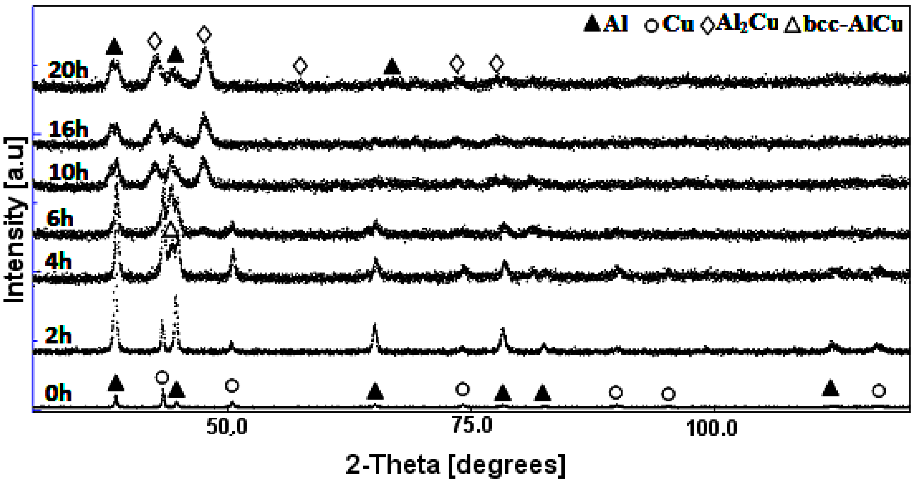 Metals 06 00145 g001
