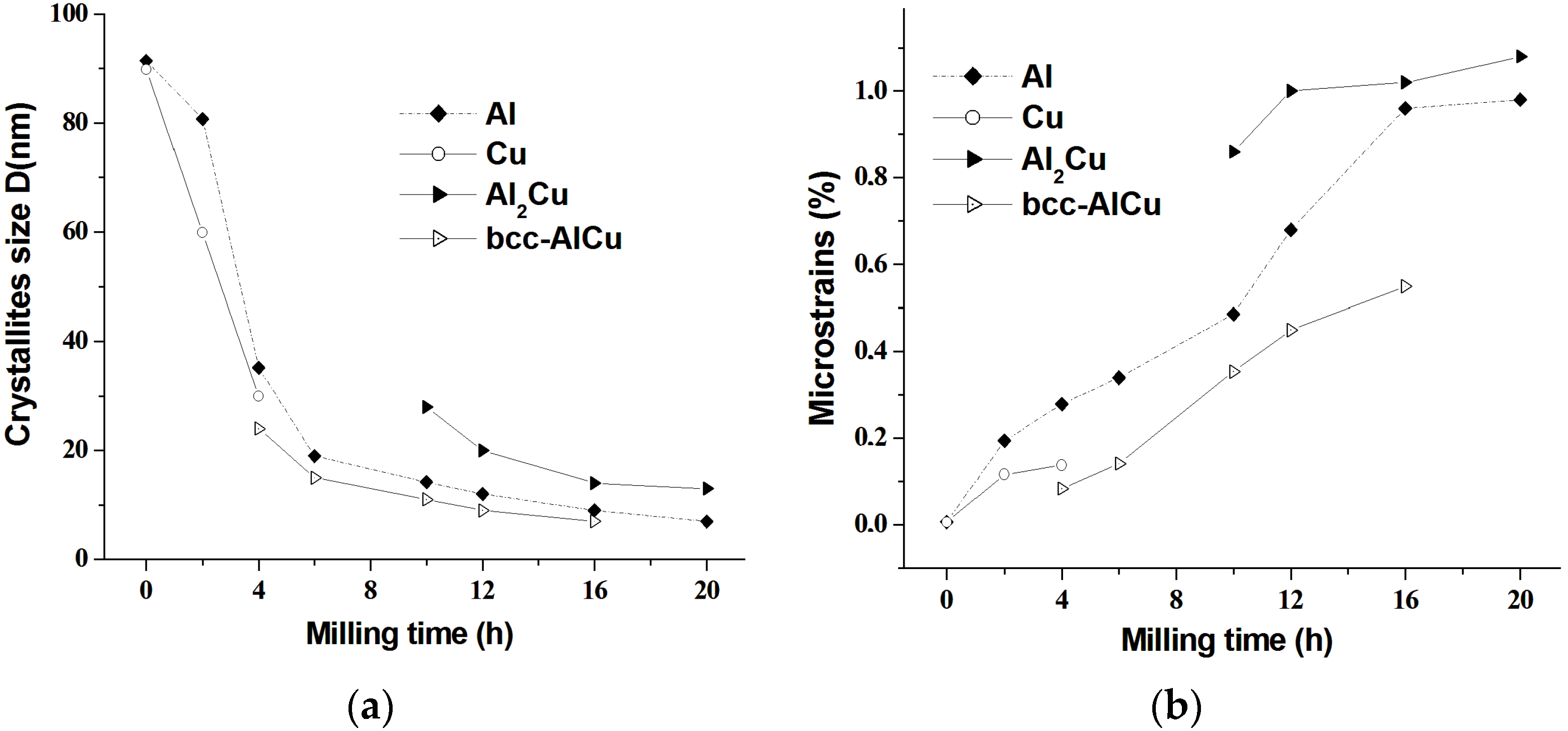 Metals 06 00145 g003