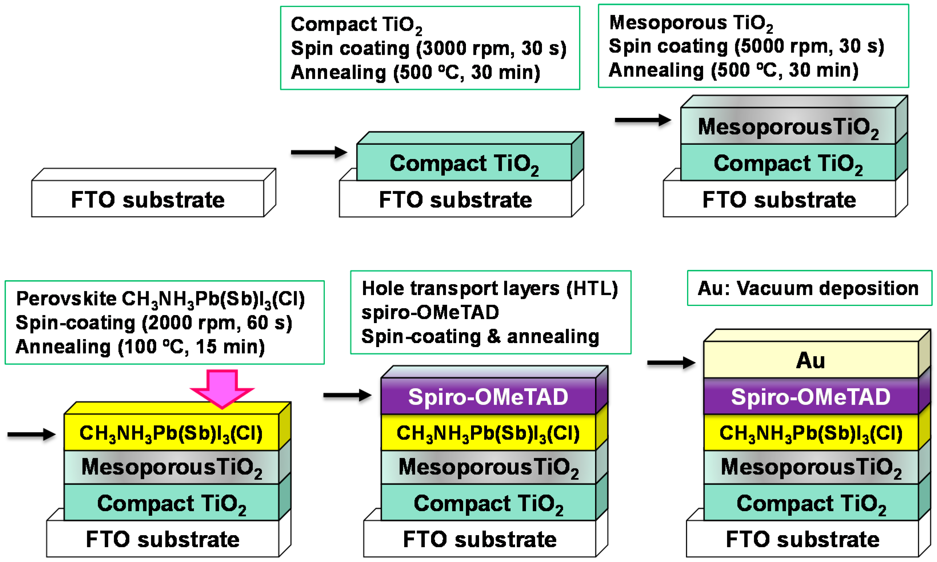 Metals 06 00147 g001