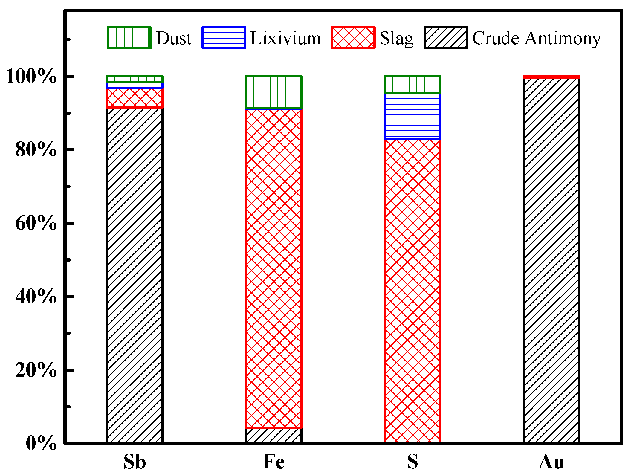 Metals 06 00153 g010