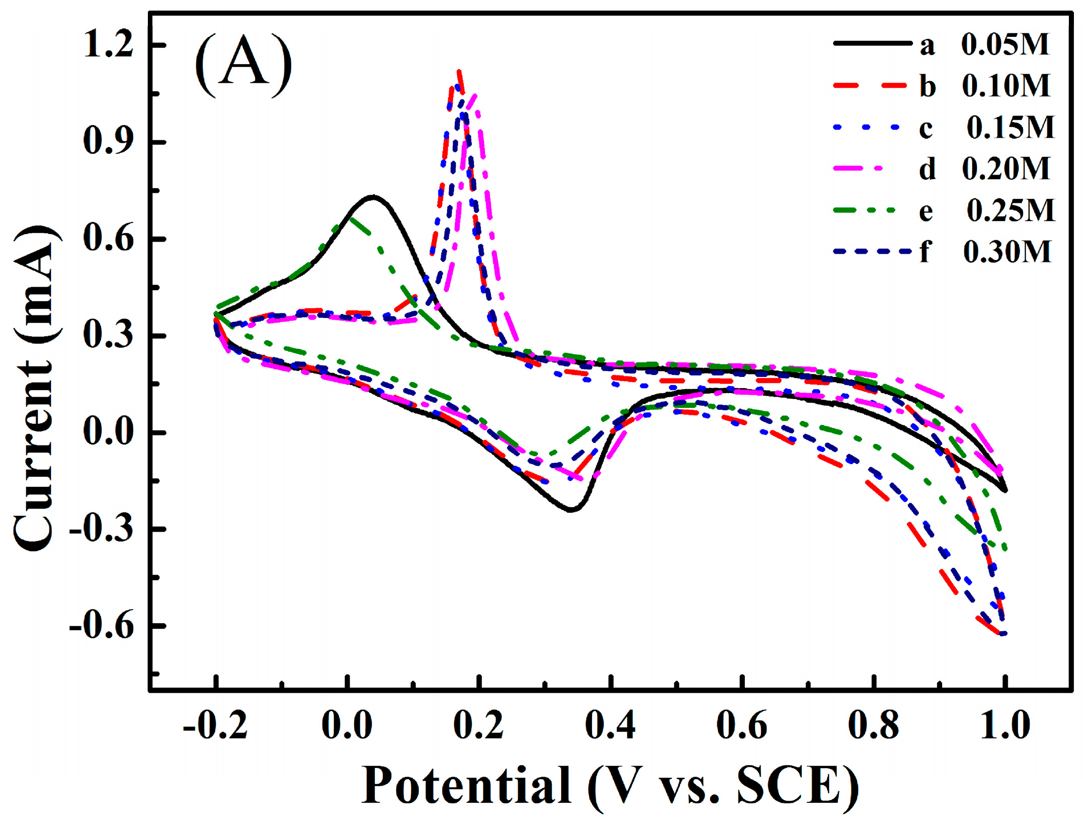 Metals 06 00176 g010a