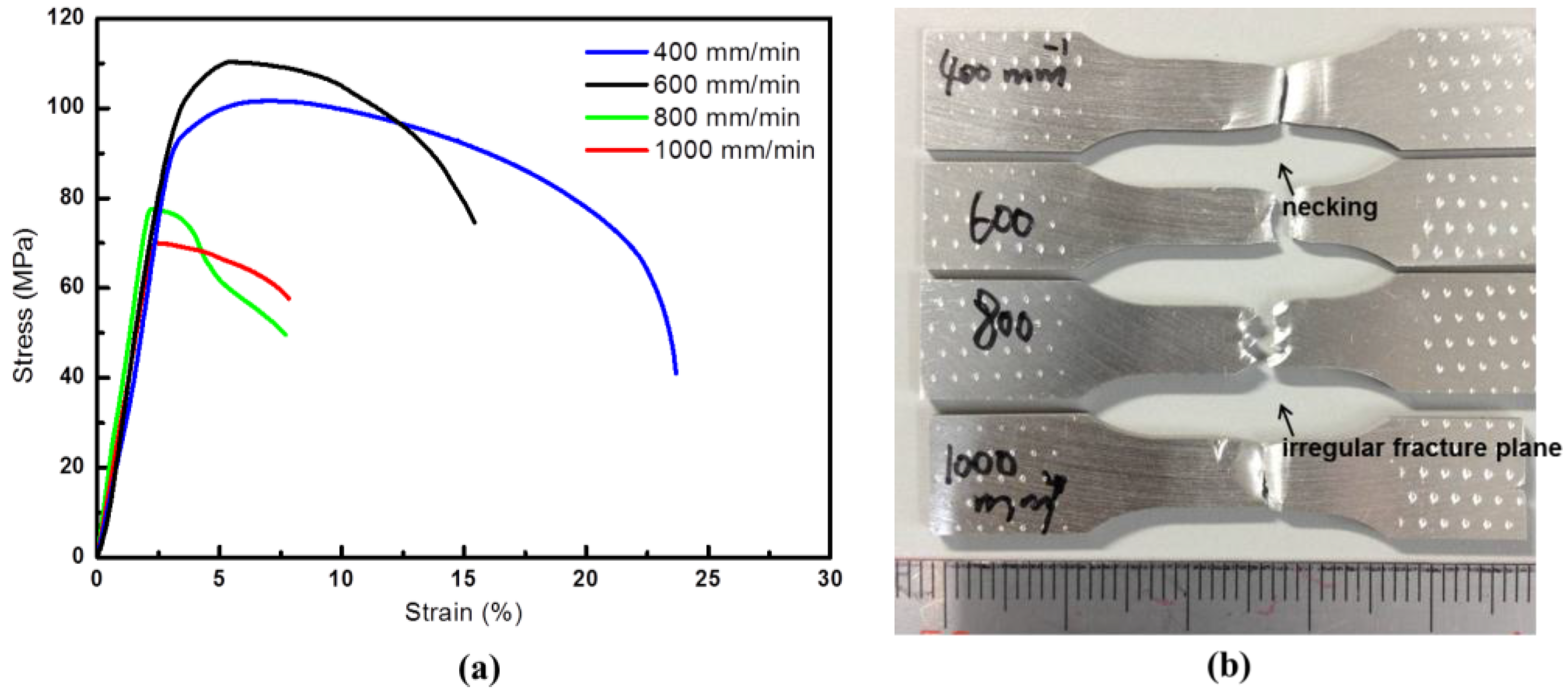 Friction Stir Welding >> Metals | Free Full-Text | Microstructure and Mechanical Properties of Dissimilar Friction Stir ... Friction Stir Welding >> Metals | Free Full-Text | Microstructure and Mechanical Properties of Dissimilar Friction Stir ...