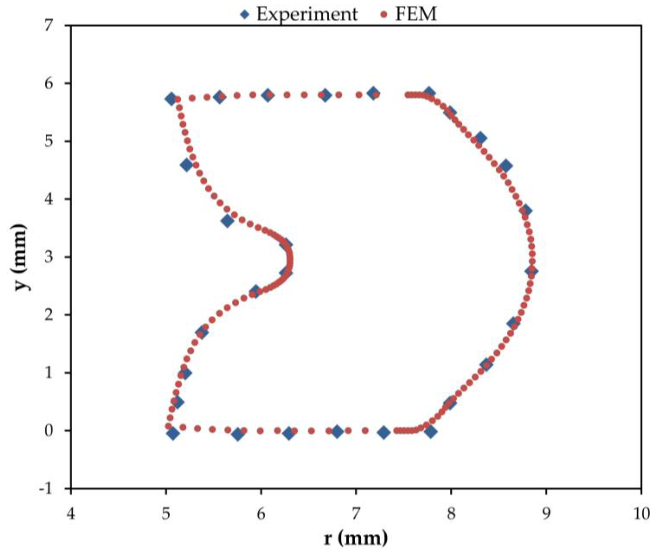 Metals 06 00257 g006