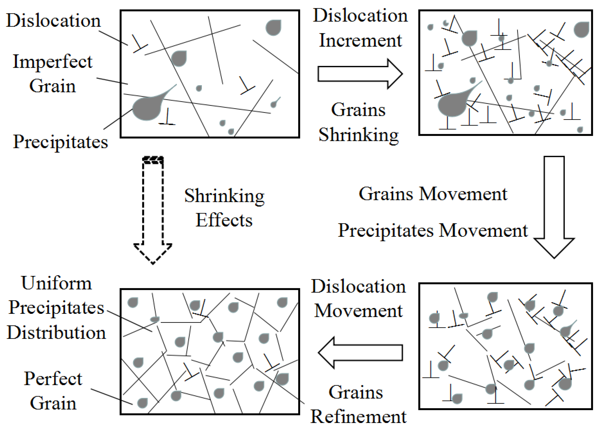 Metals Free FullText Tensile Properties and Microstructures of a