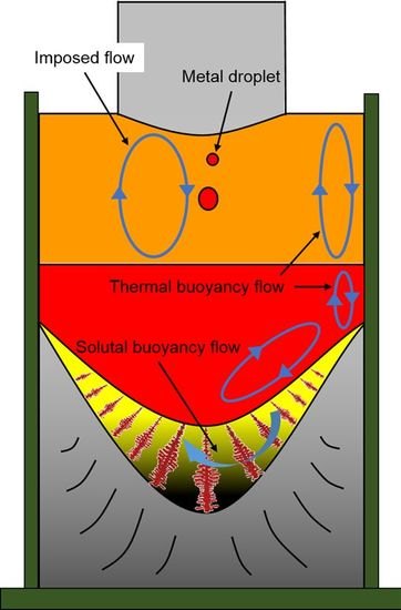 Friction Stir Welding >> Metals | Free Full-Text | The Structural Evolution and ... Friction Stir Welding >> Metals | Free Full-Text | The Structural Evolution and ...