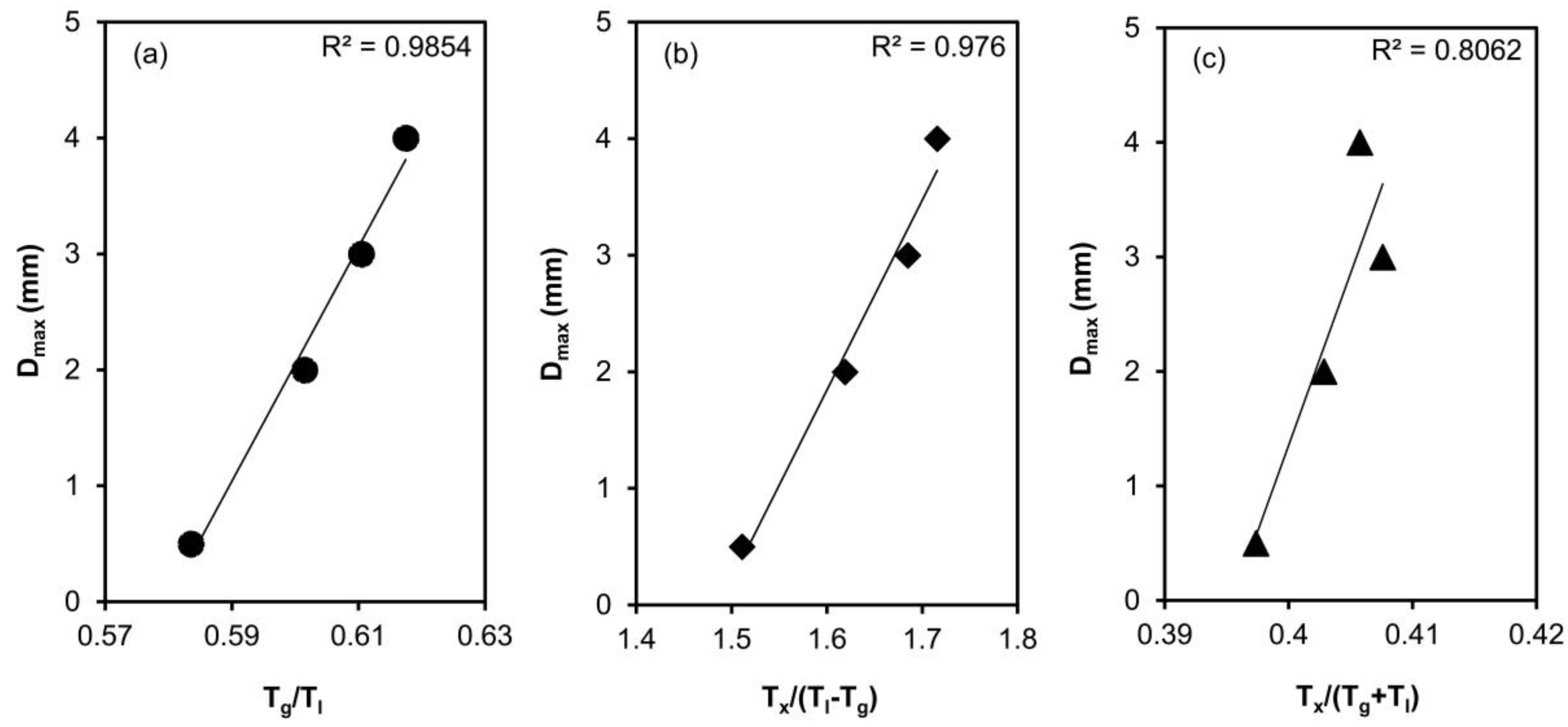 Metals 07 00007 g003