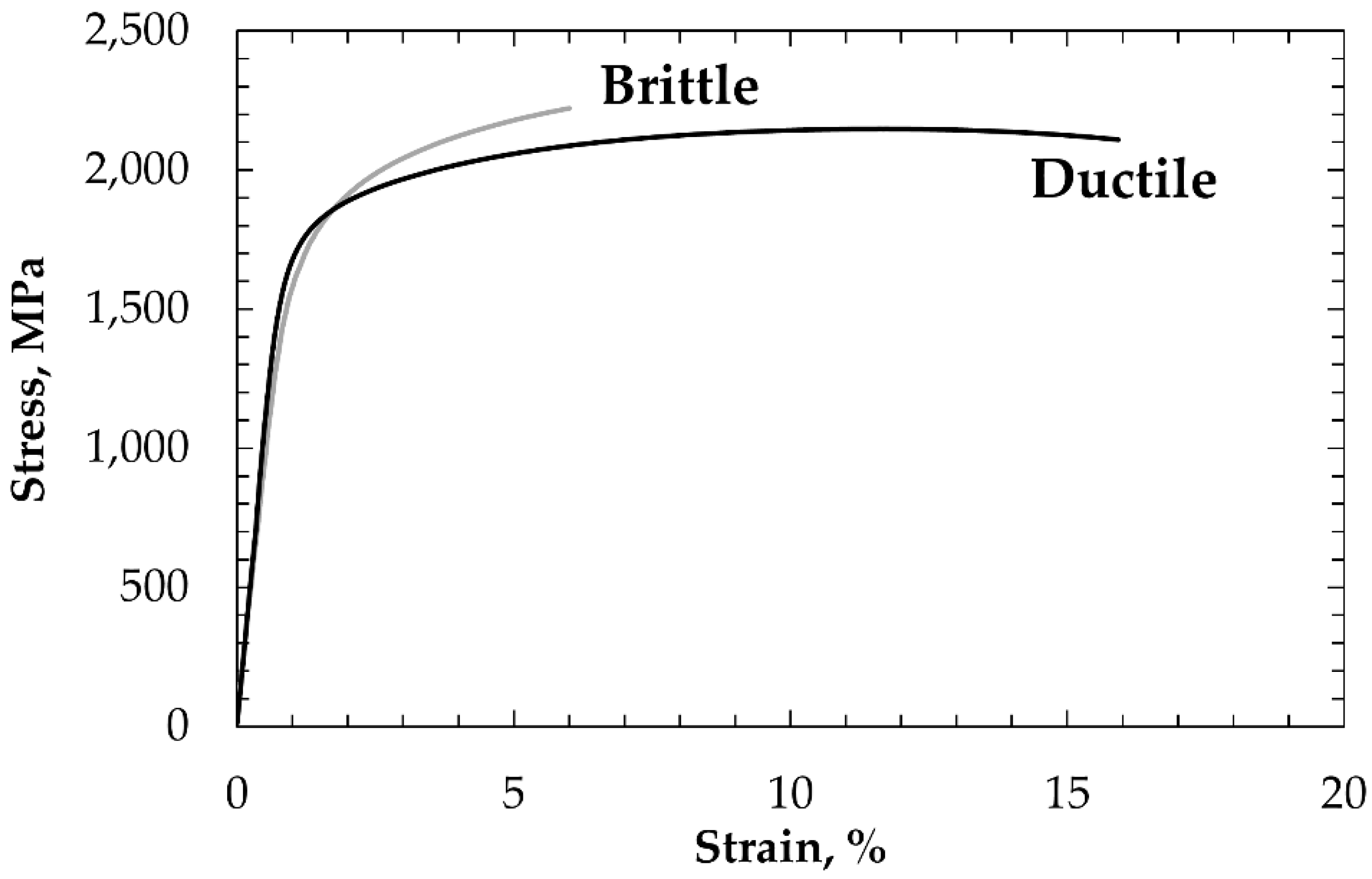 Metals Free FullText Tensile Ductility of Nanostructured Bainitic Steels Influence of