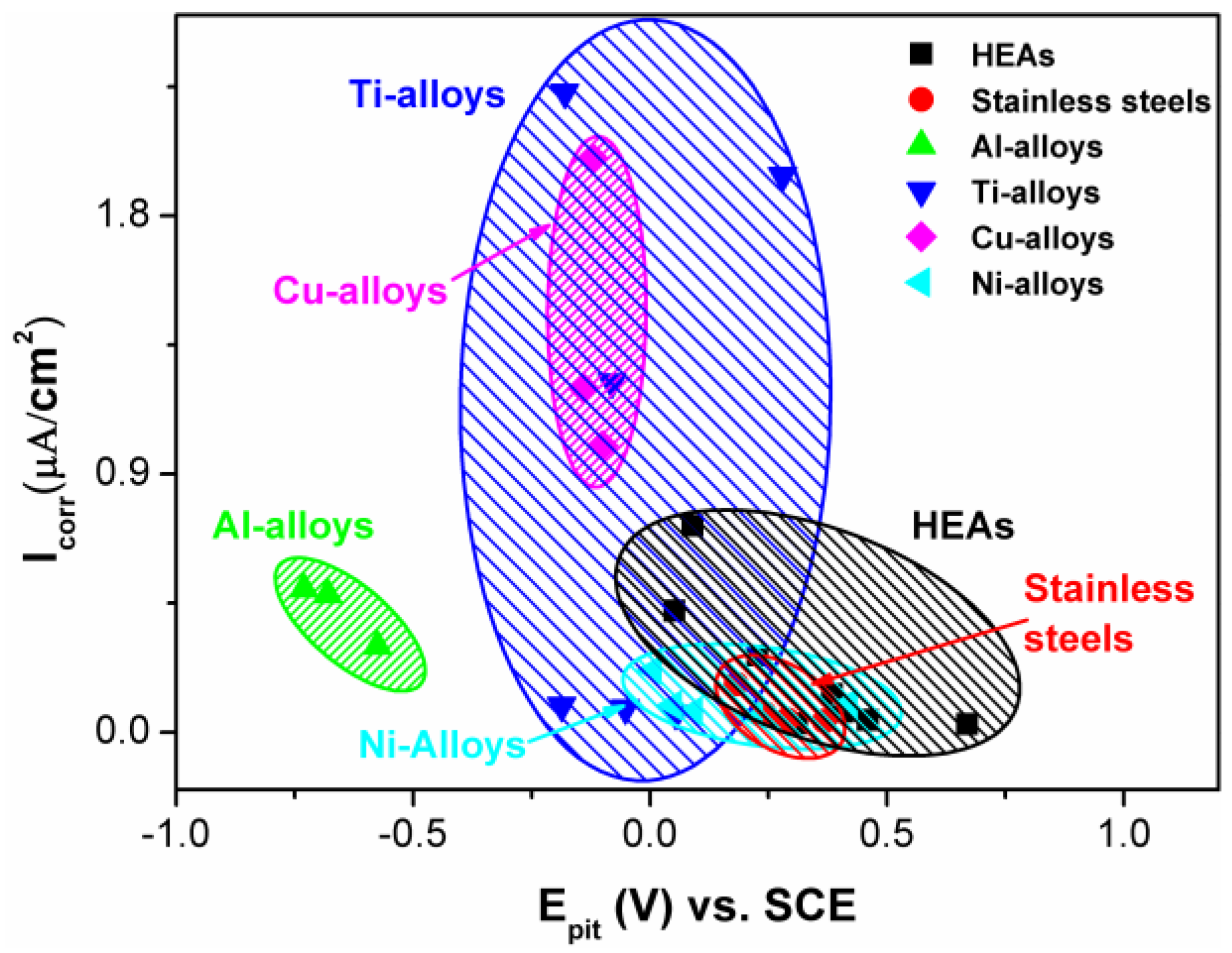 download Mesoscopic Systems