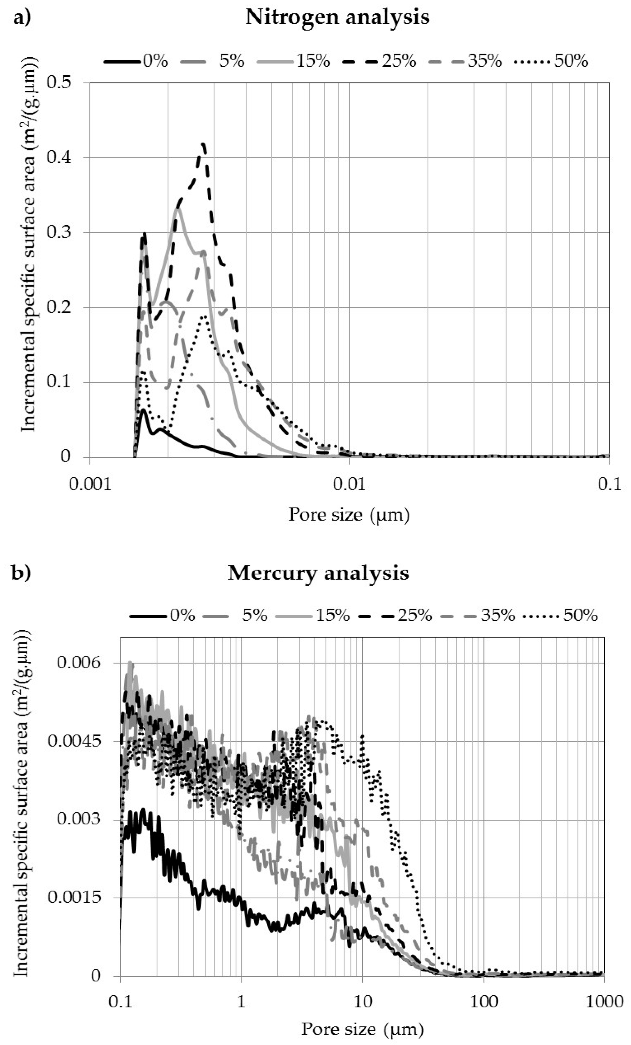 metals free full text evolution of anode porosity under air pore size