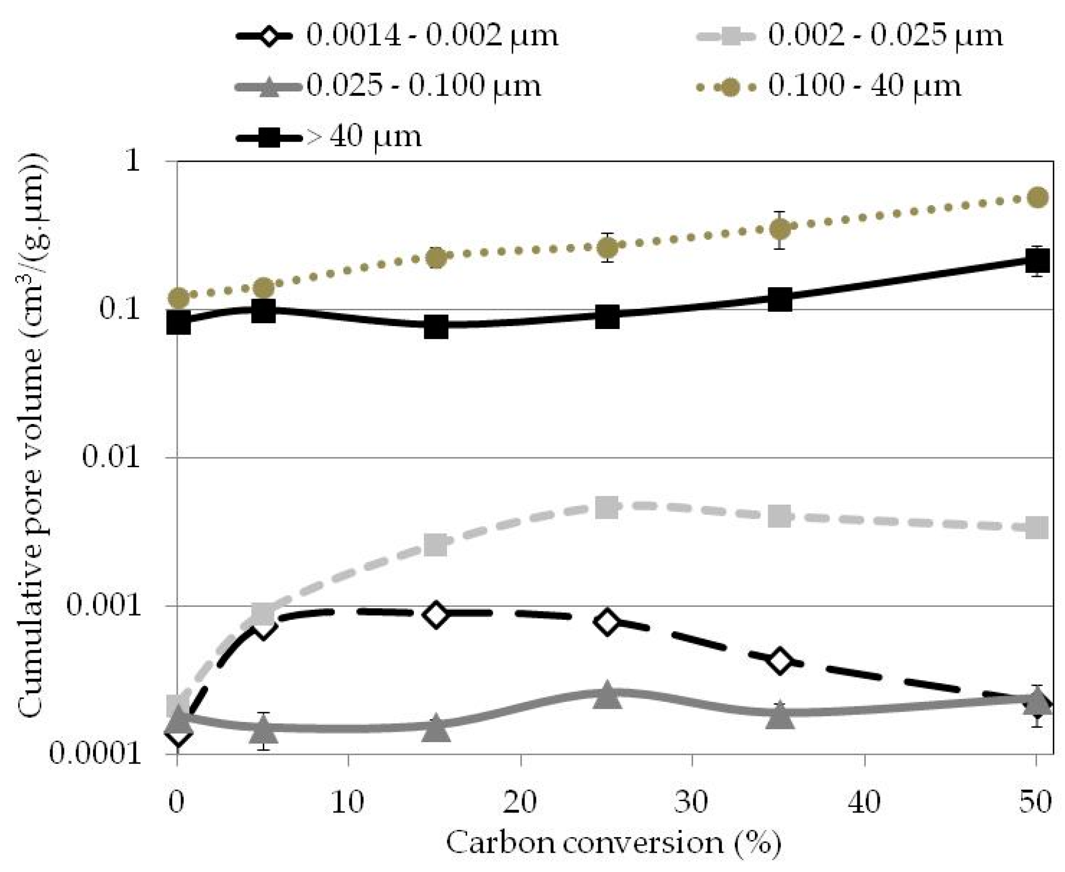metals free full text evolution of anode porosity under air pore size
