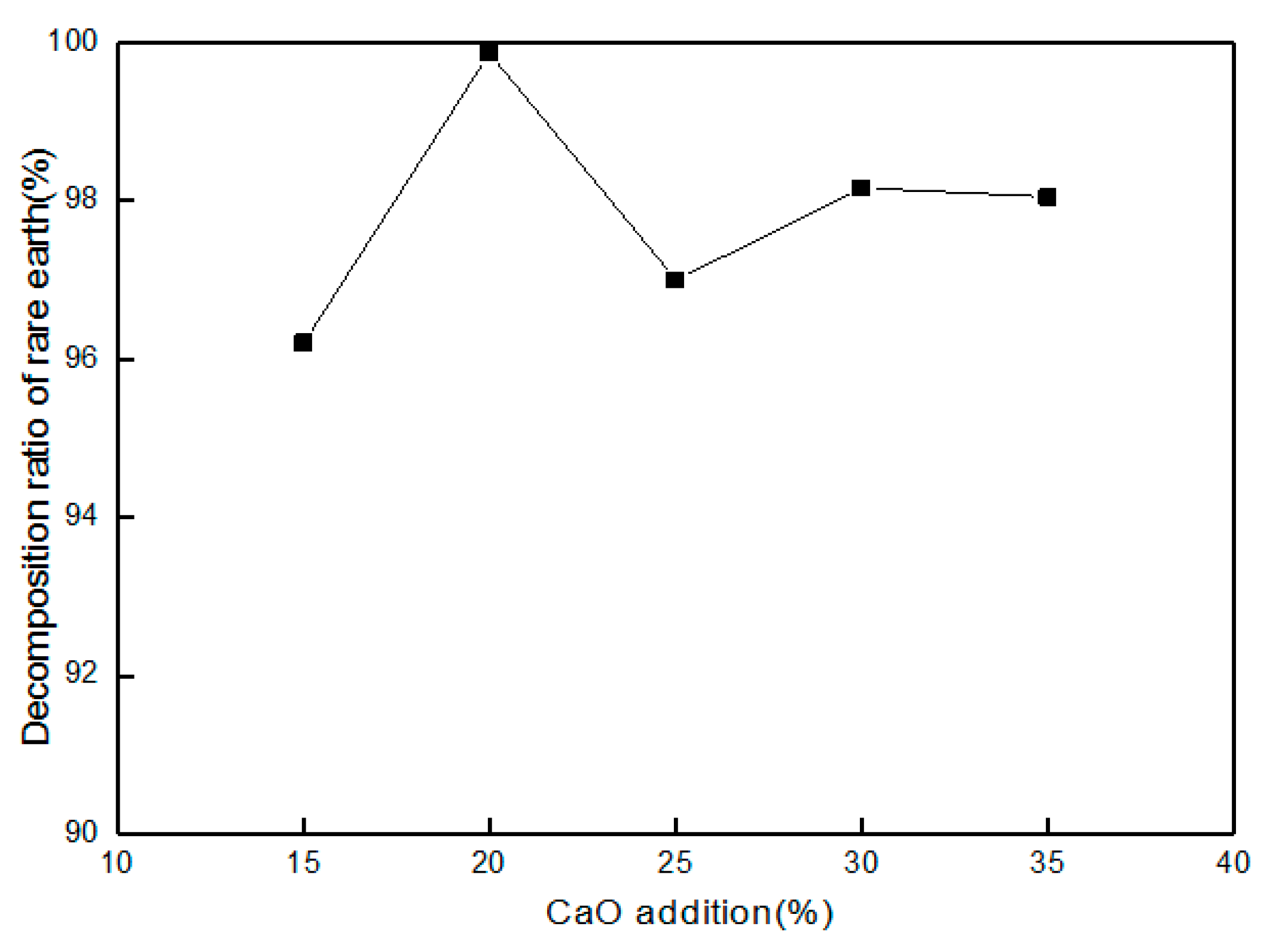 effect of mno2 on the decomposition Catalytic decomposition of formaldehyde on nanometer manganese dioxide xiujuan chu & hua zhang (corresponding author) 322 effect of decomposition temperature. effect of mno2 on the decomposition Catalytic decomposition of formaldehyde on nanometer manganese dioxide xiujuan chu & hua zhang (corresponding author) 322 effect of decomposition temperature.