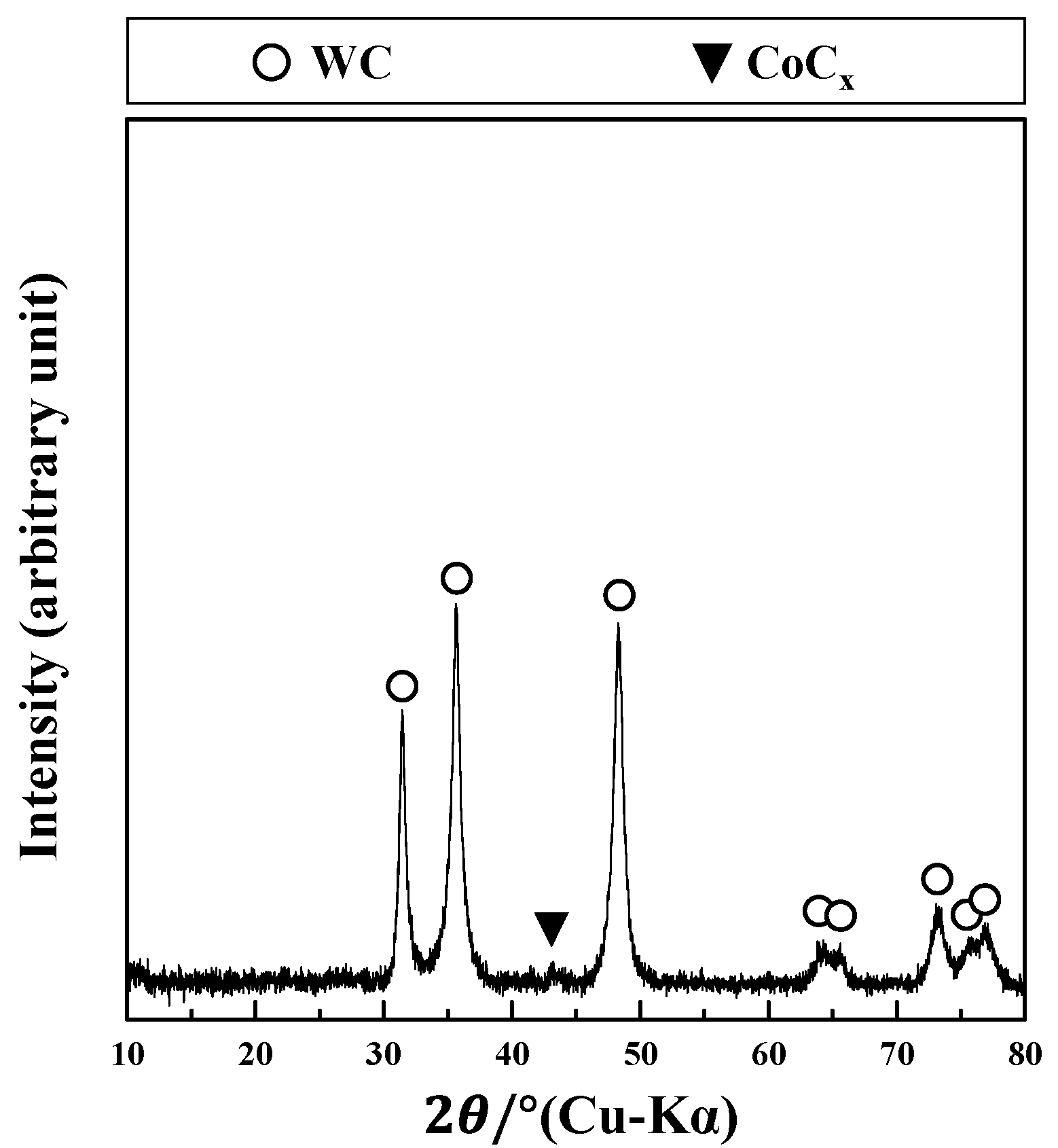 Metals 07 00230 g002