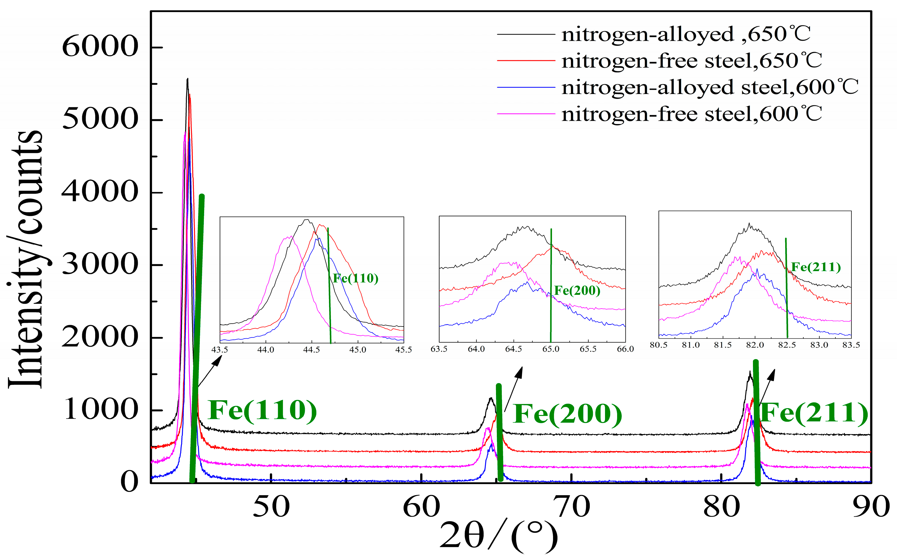 Metals 07 00310 g006