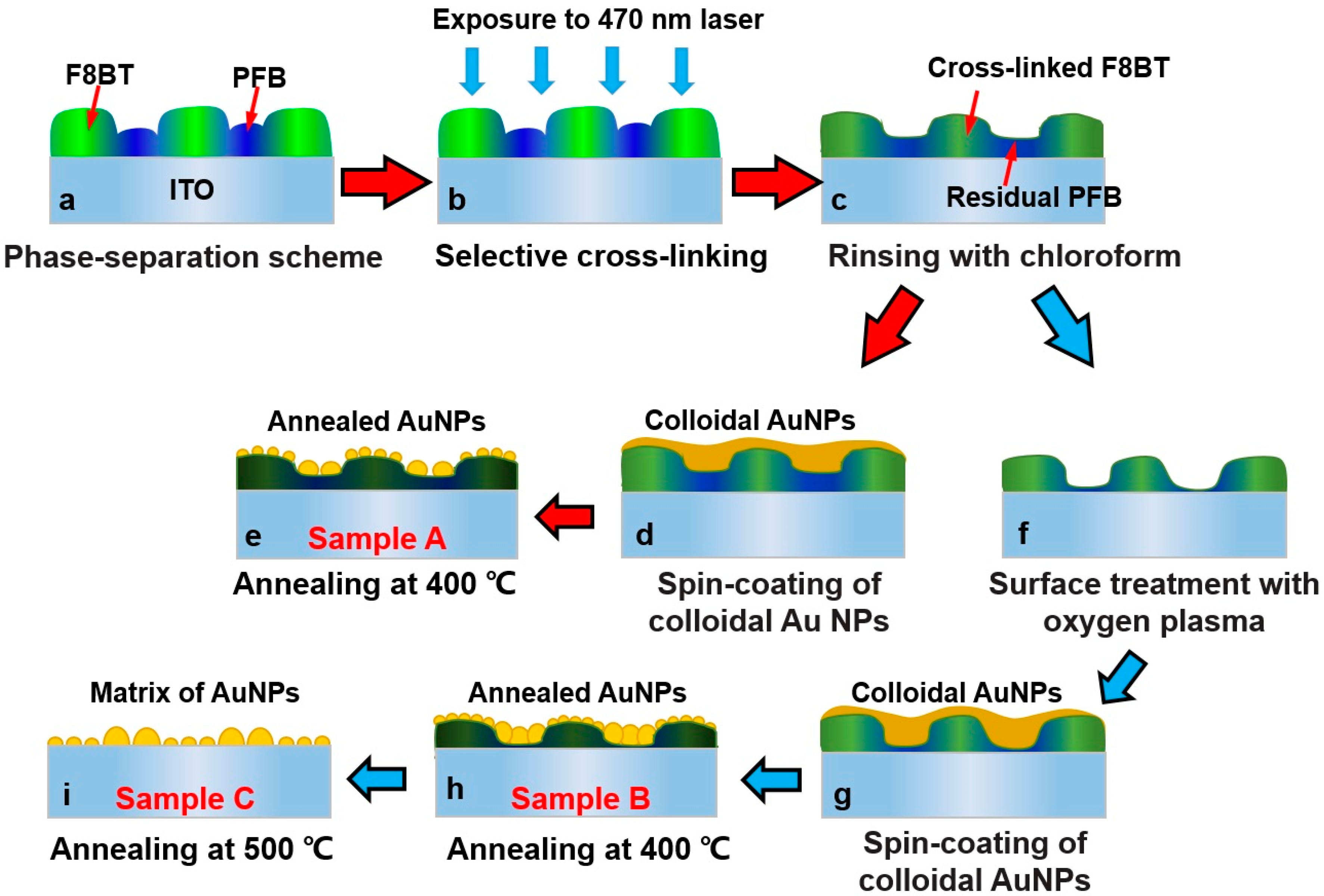 Metals 07 00314 g001