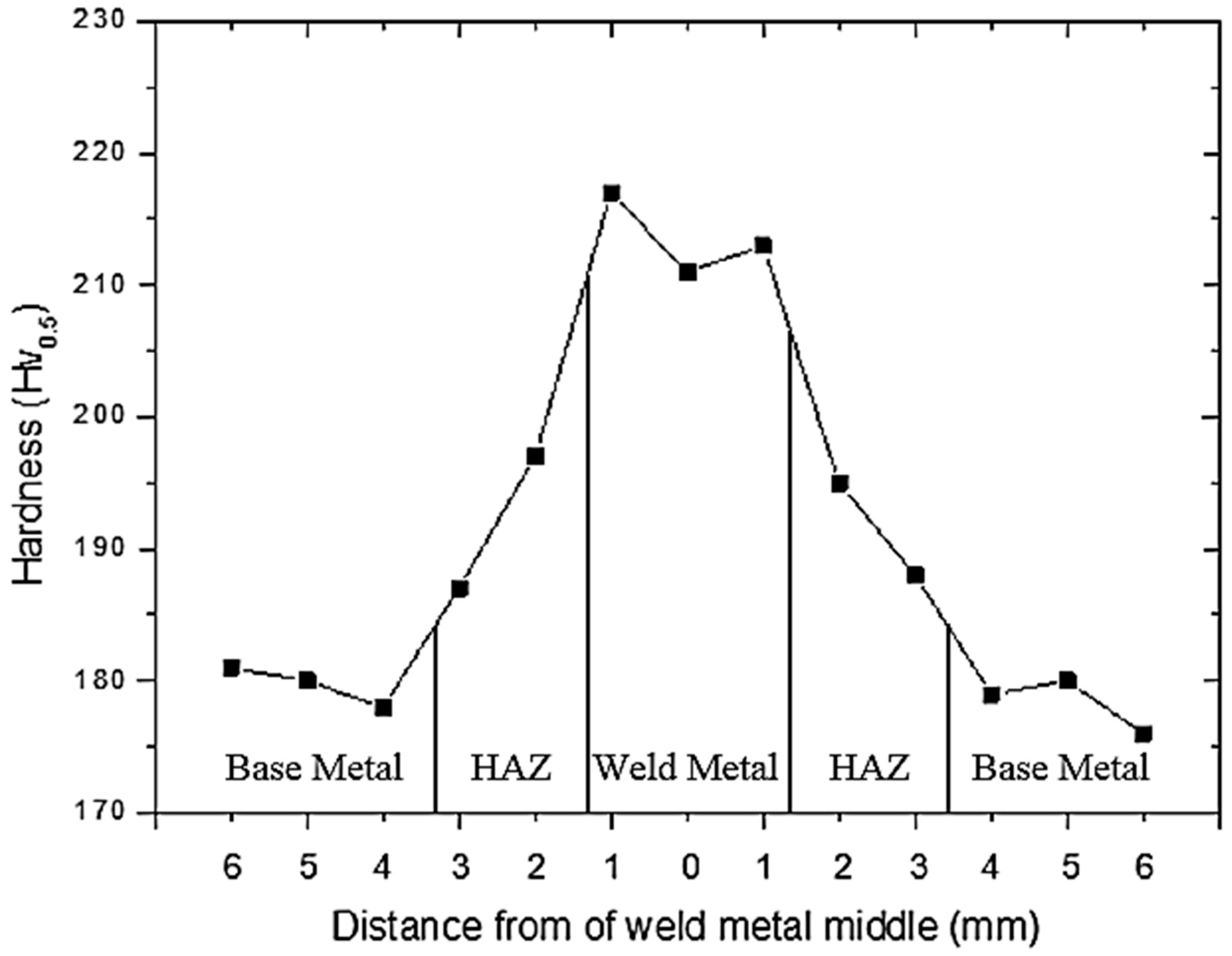 Metals 07 00362 g007