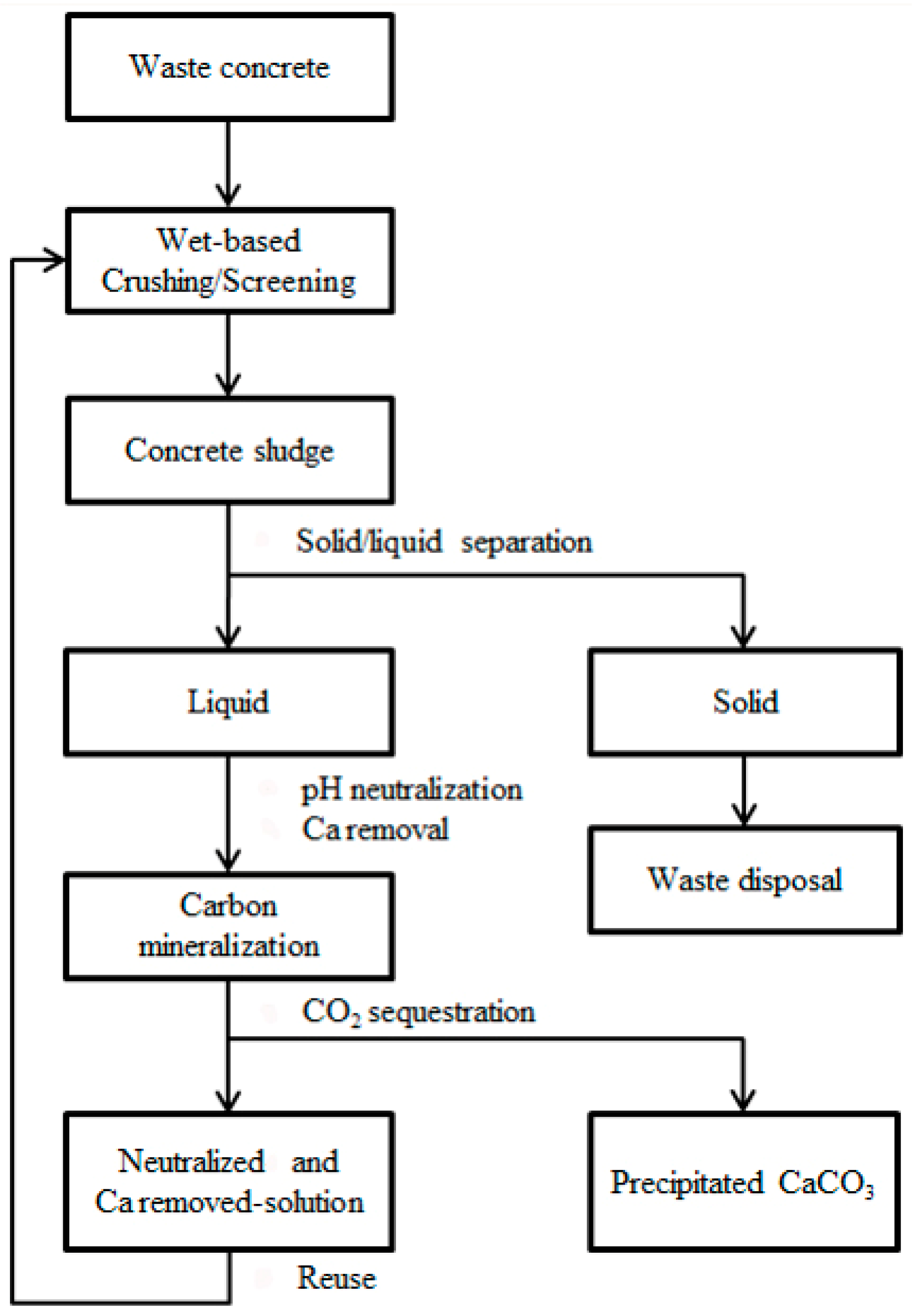 Metals 07 00371 g002
