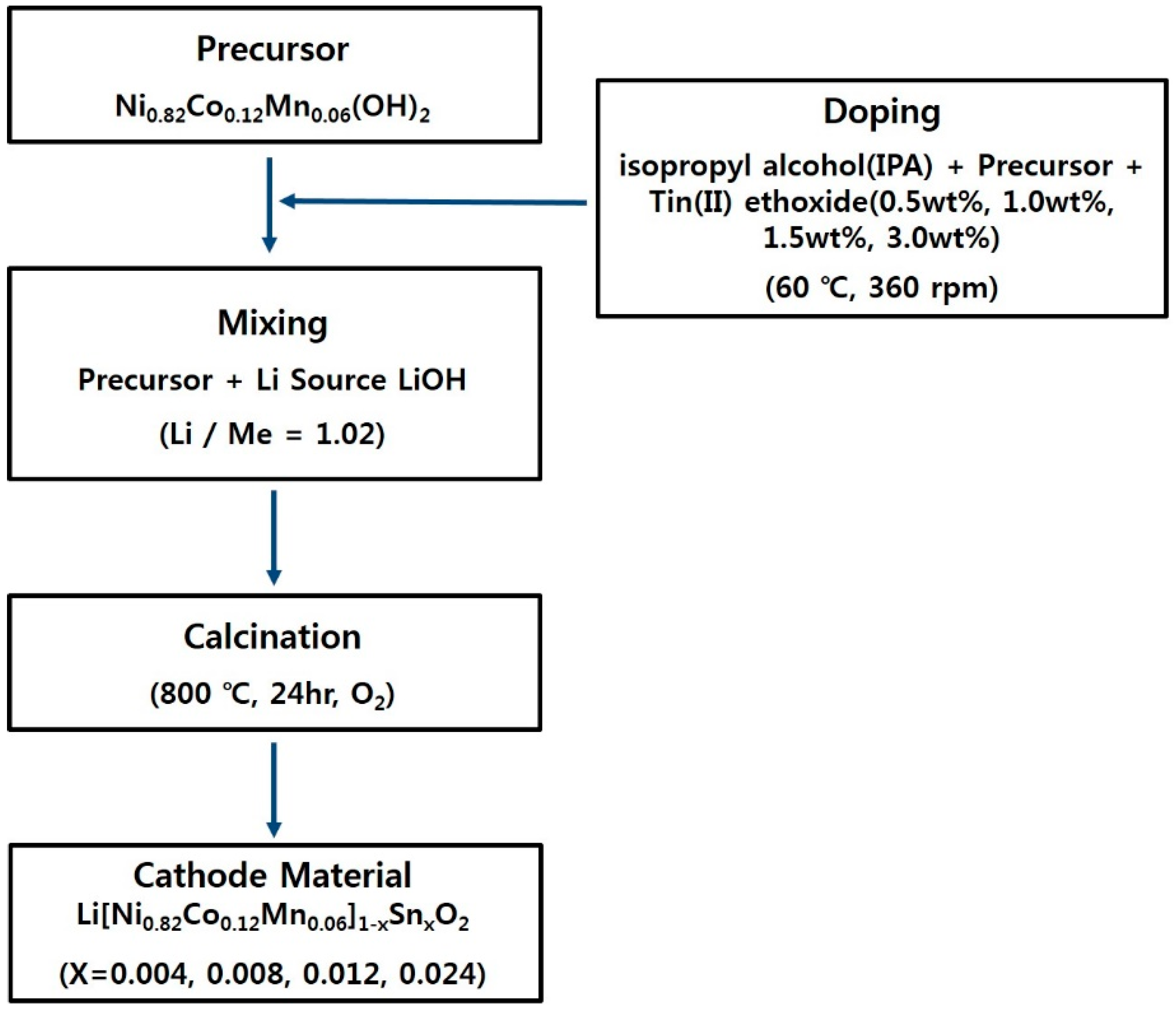Metals 07 00395 sch001