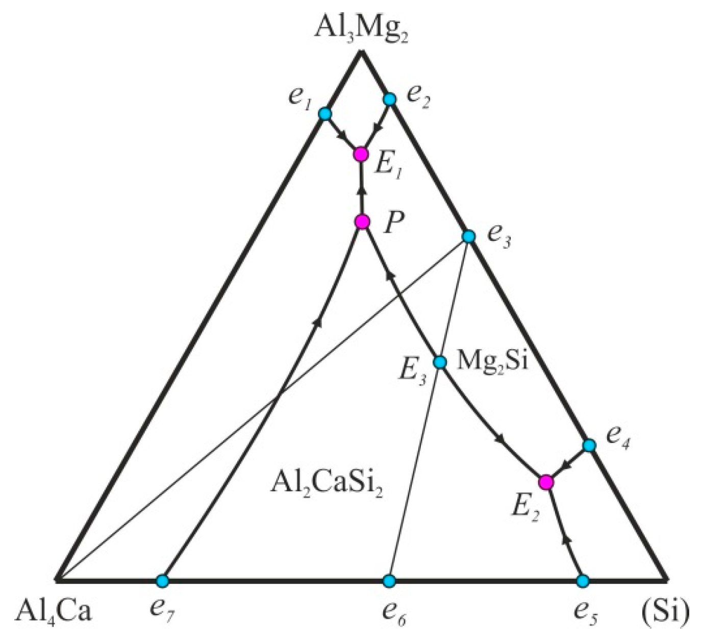 mg al phase diagram metals free text phase diagram of al ca mg si mg al phase diagram metals free text phase diagram of al ca mg si
