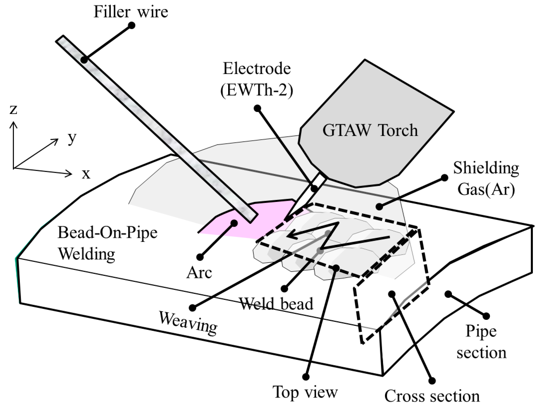 Metals 07 00490 g001