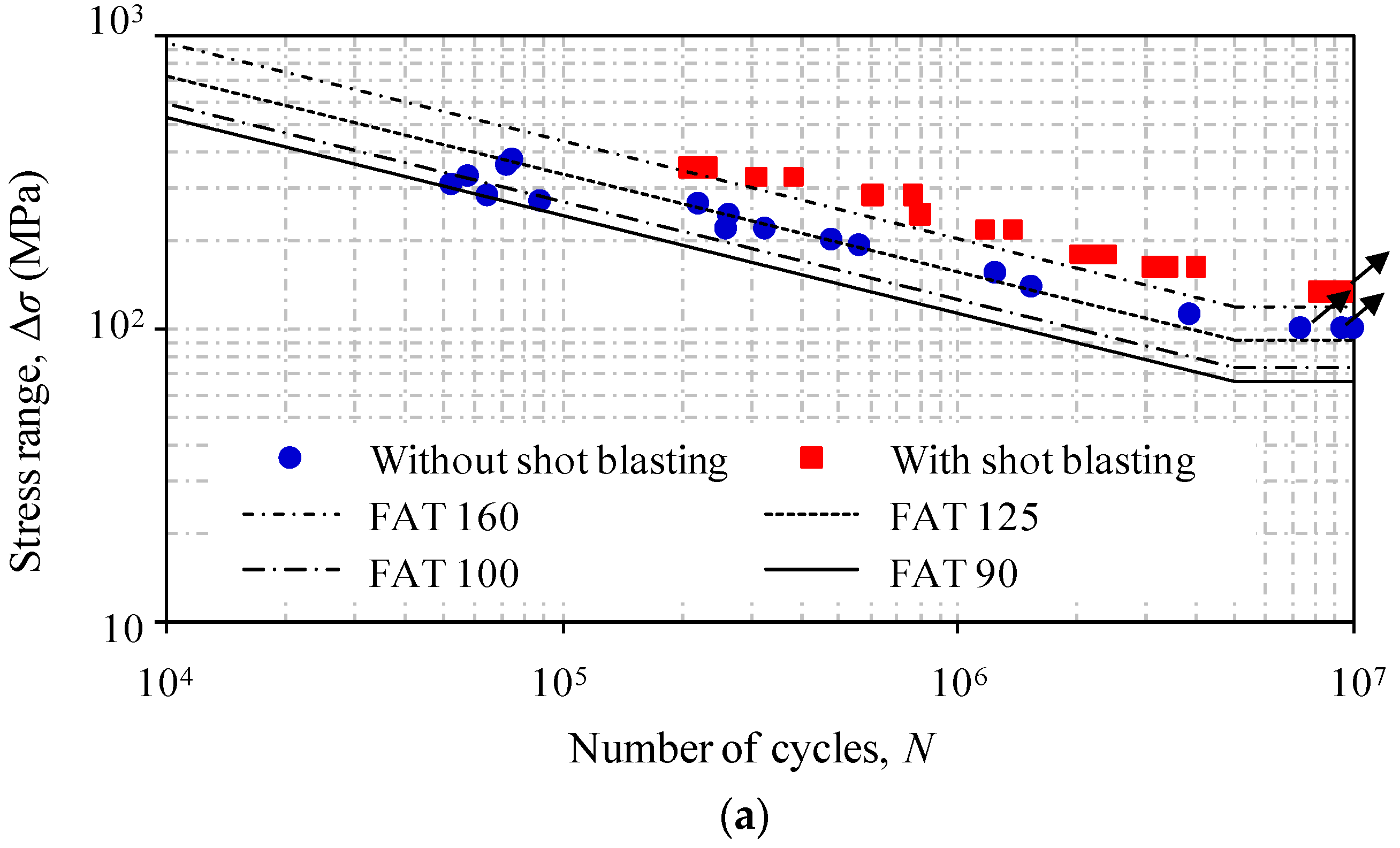 metals free full text effect of shot blasting on fatigue when a hole is reamed in metal to size it is