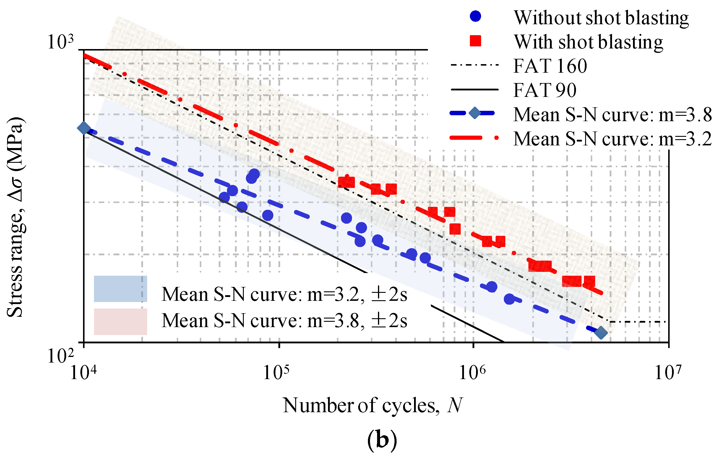 metals free full text effect of shot blasting on fatigue when a hole is reamed in metal to size it is