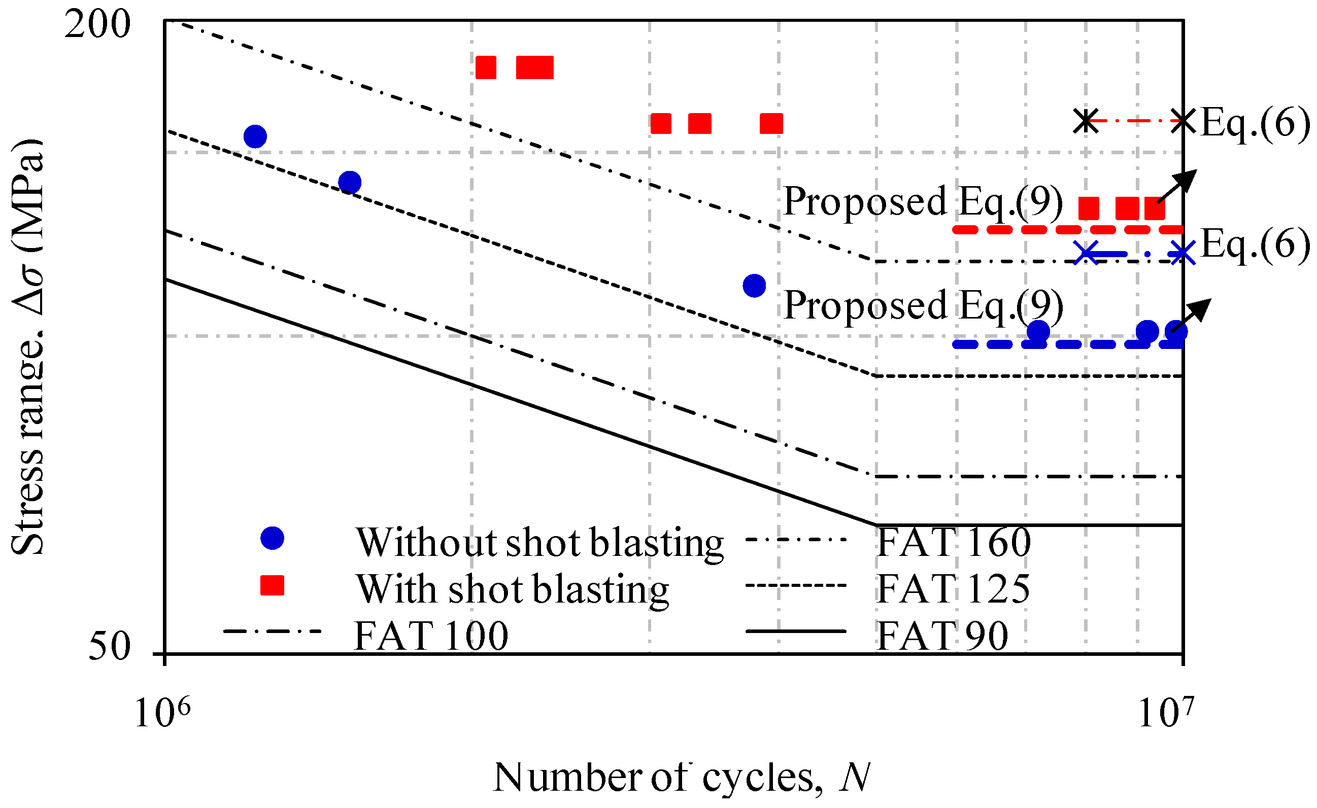 metals free full text effect of shot blasting on fatigue when a hole is reamed in metal to size it is