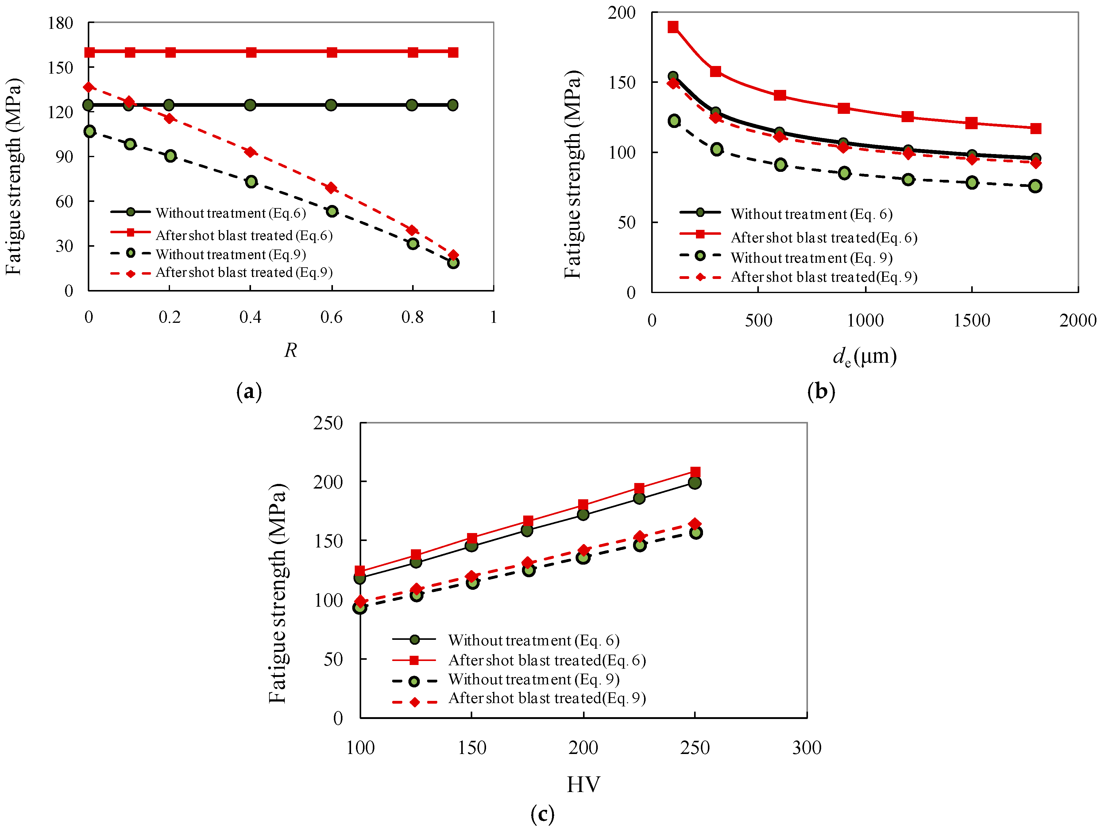 metals free full text effect of shot blasting on fatigue when a hole is reamed in metal to size it is