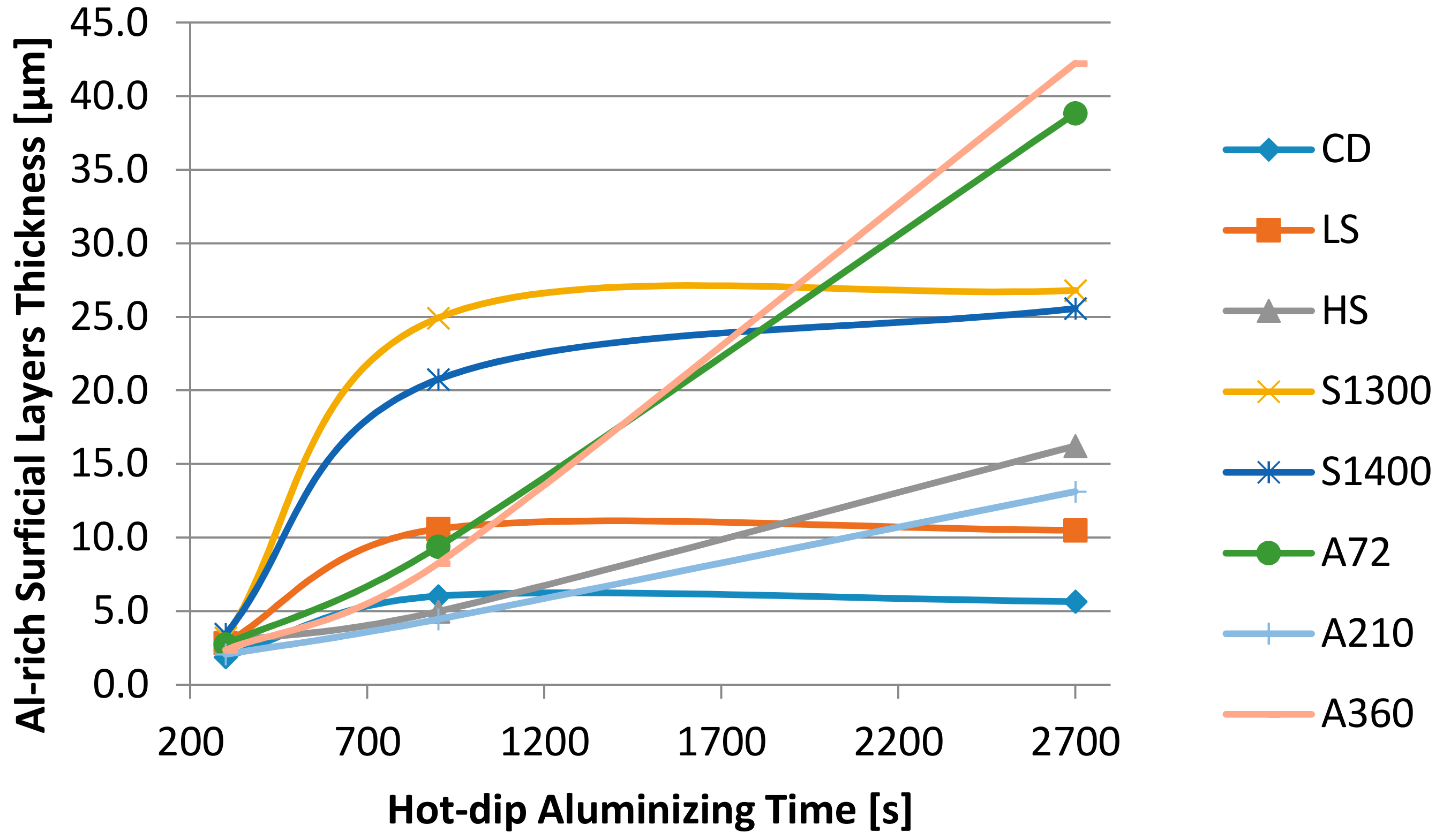 Metals 07 00525 g007