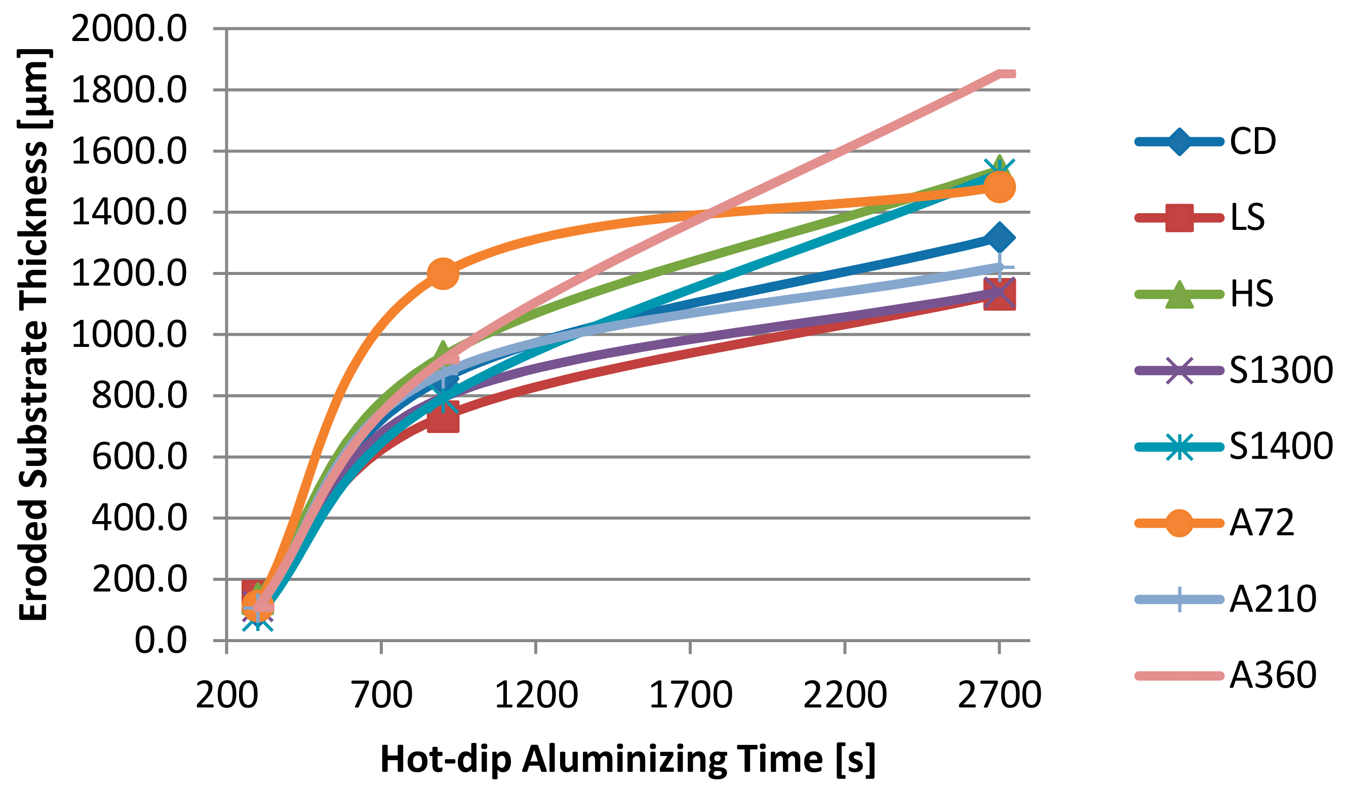 Metals 07 00525 g008