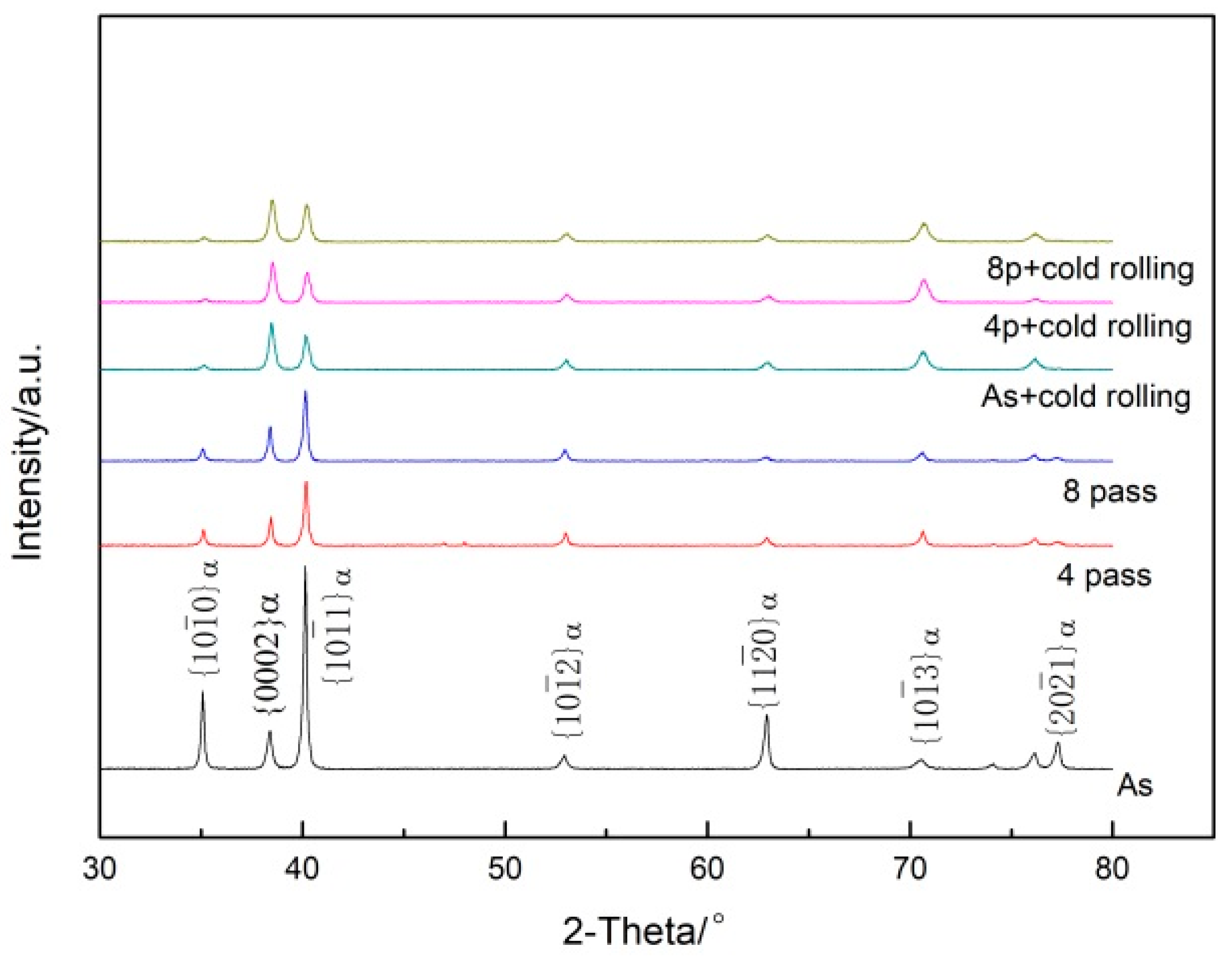 Metals 07 00563 g002
