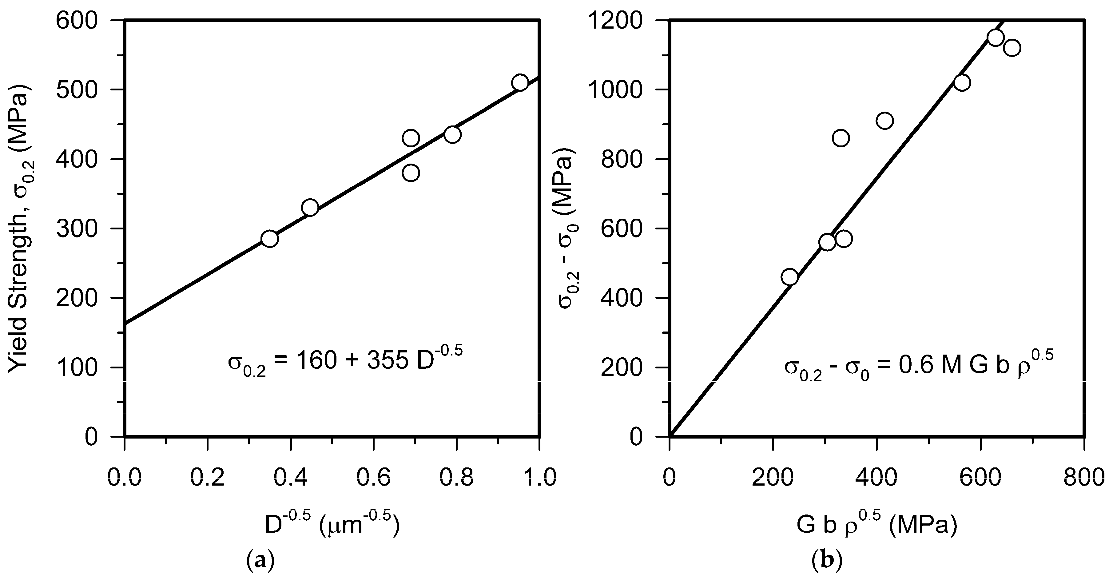 microstructure mechanical property relationships The stress-strain relationship was related to the evolution of the effect of mg addition on microstructure and mechanical properties of aluminum. microstructure mechanical property relationships The stress-strain relationship was related to the evolution of the effect of mg addition on microstructure and mechanical properties of aluminum.