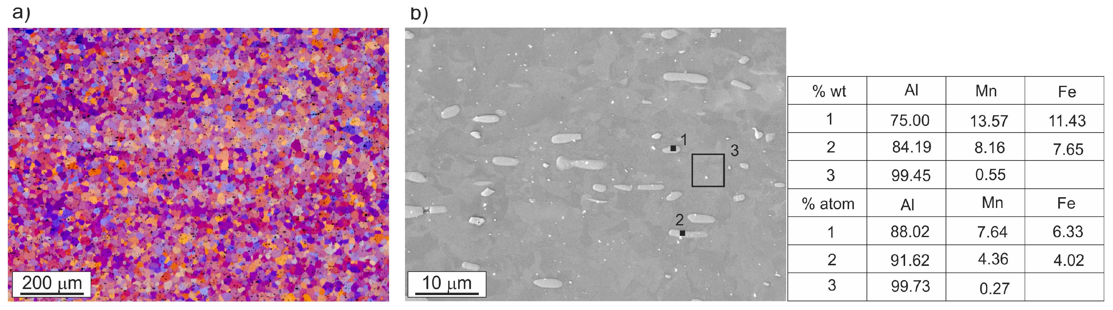 Metals 08 00010 g003