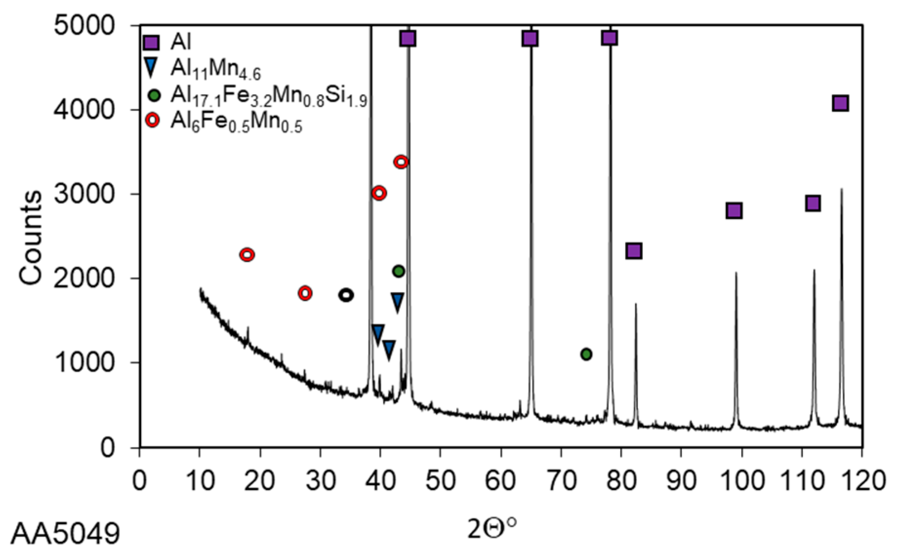 Metals 08 00010 g007