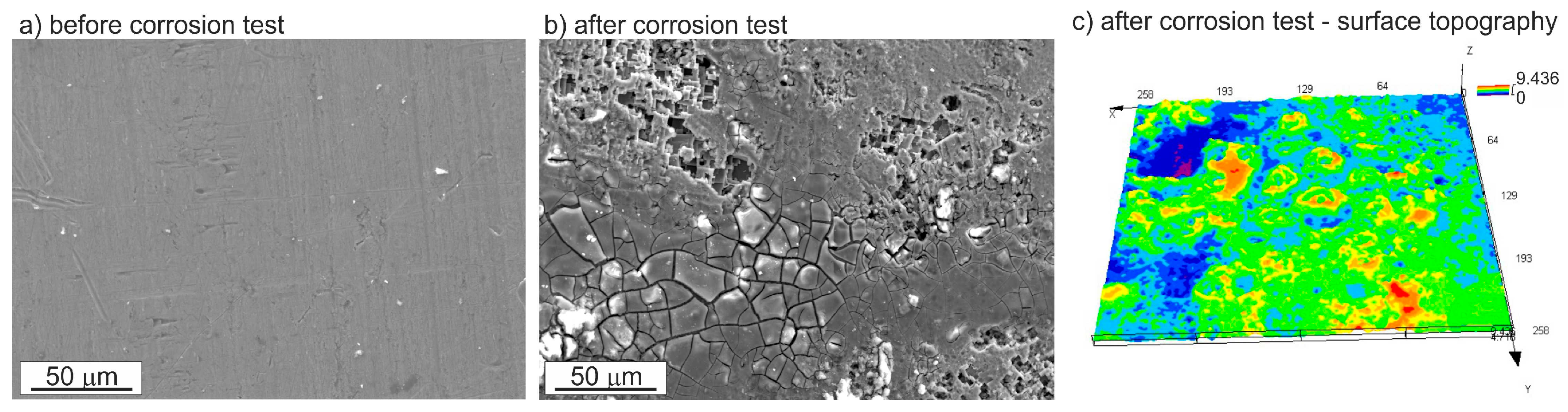 Metals 08 00010 g015