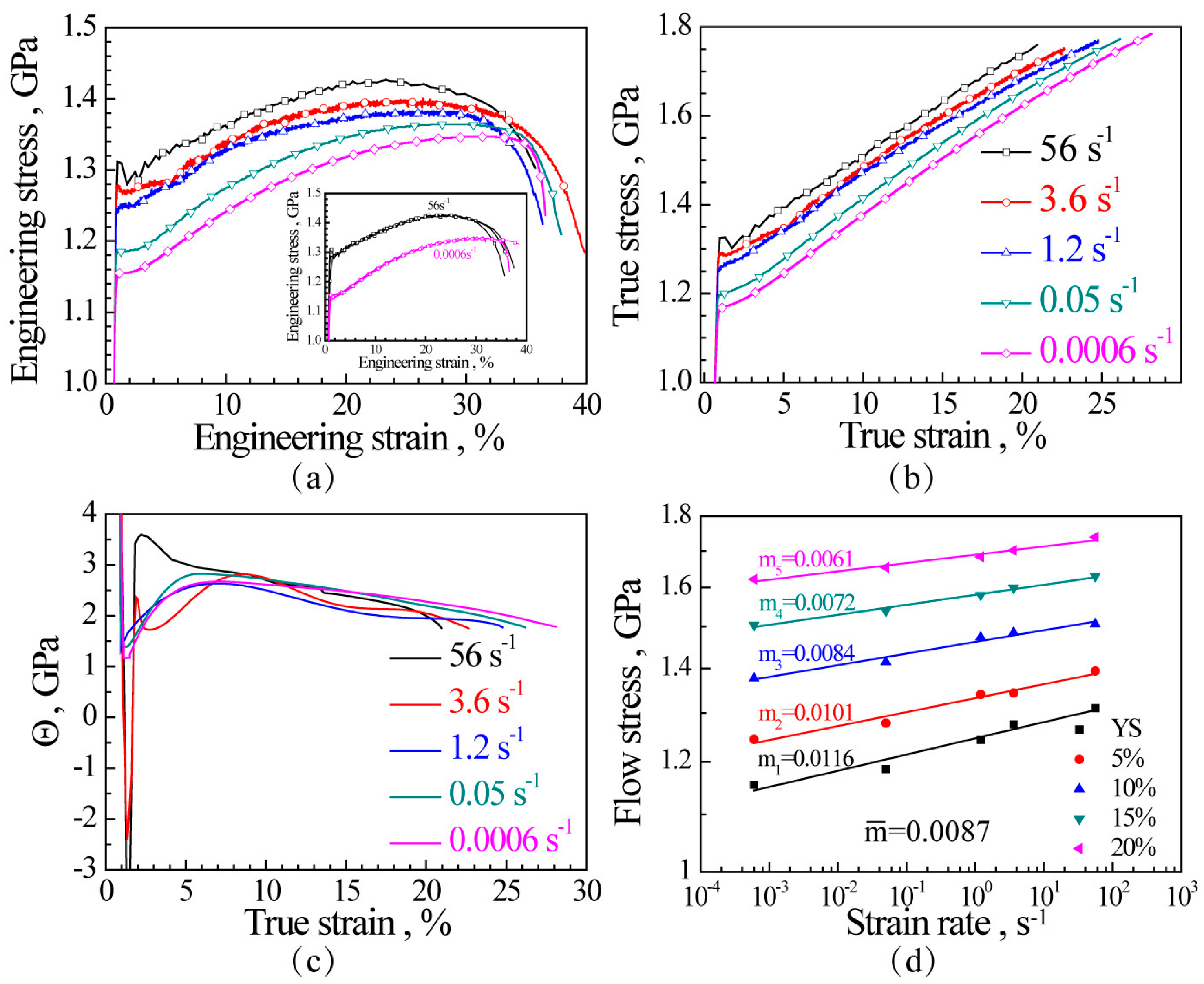 book tensor algebra and tensor analysis