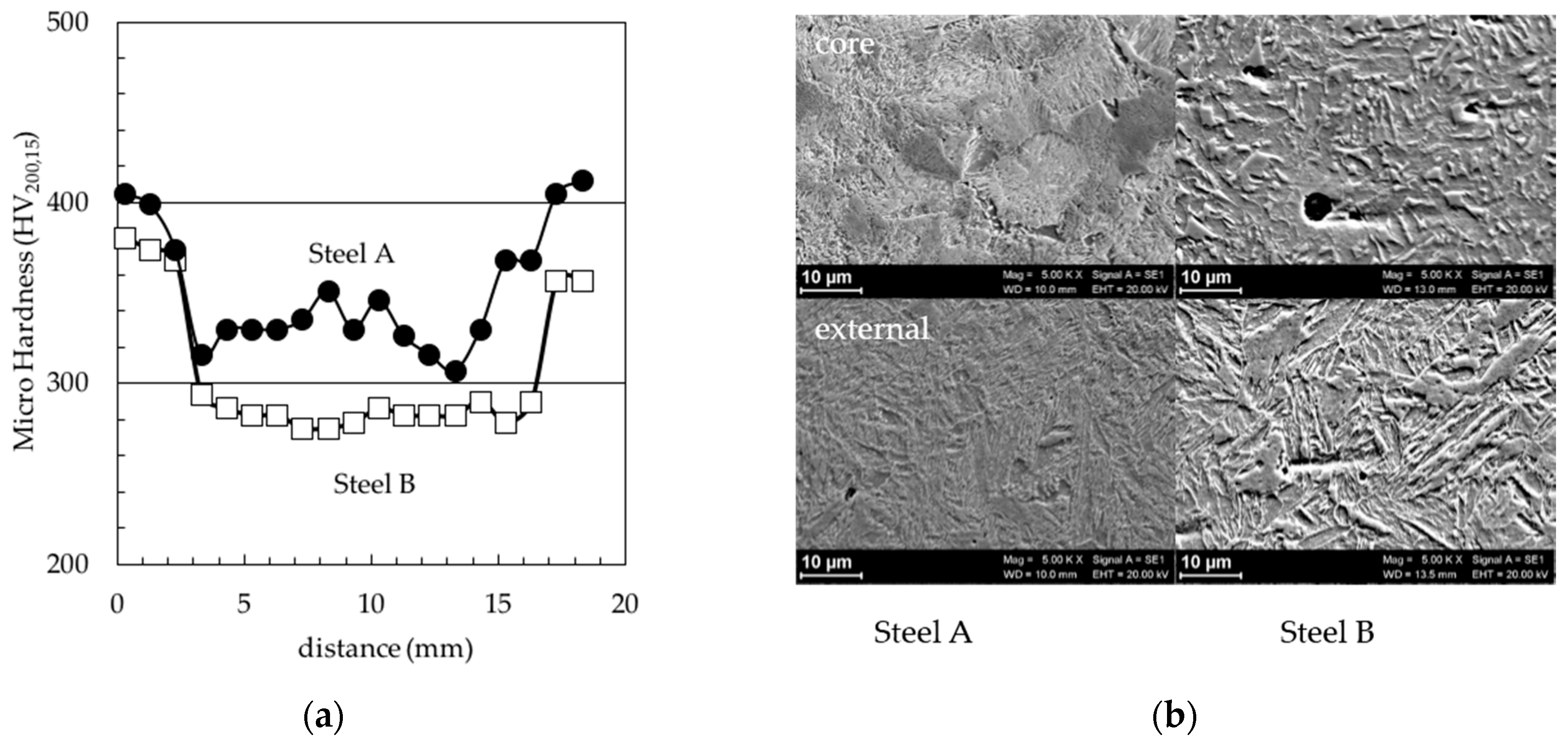 hydrogen embrittlement