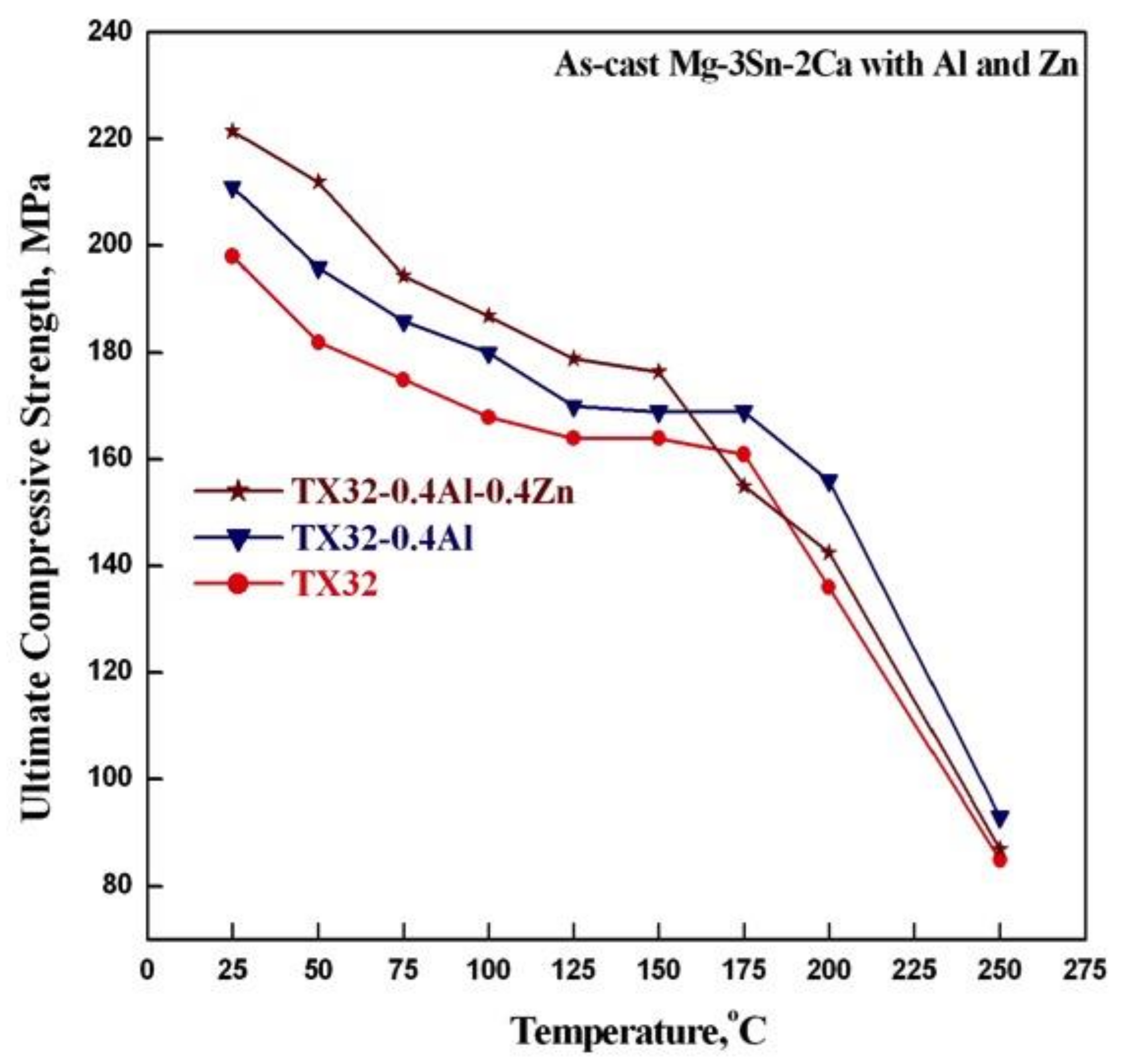 Metals 08 00216 g005