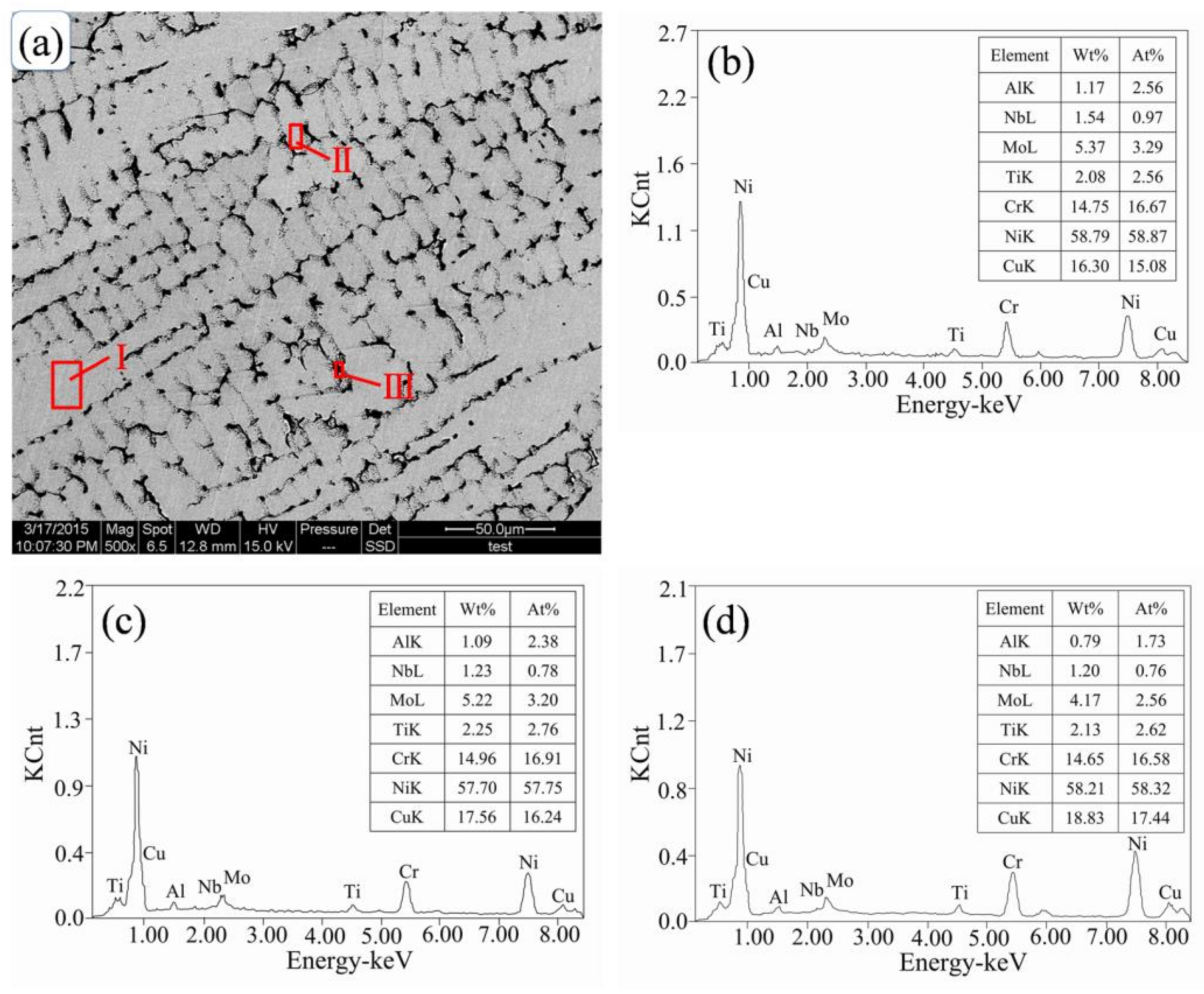 Metals 08 00217 g003