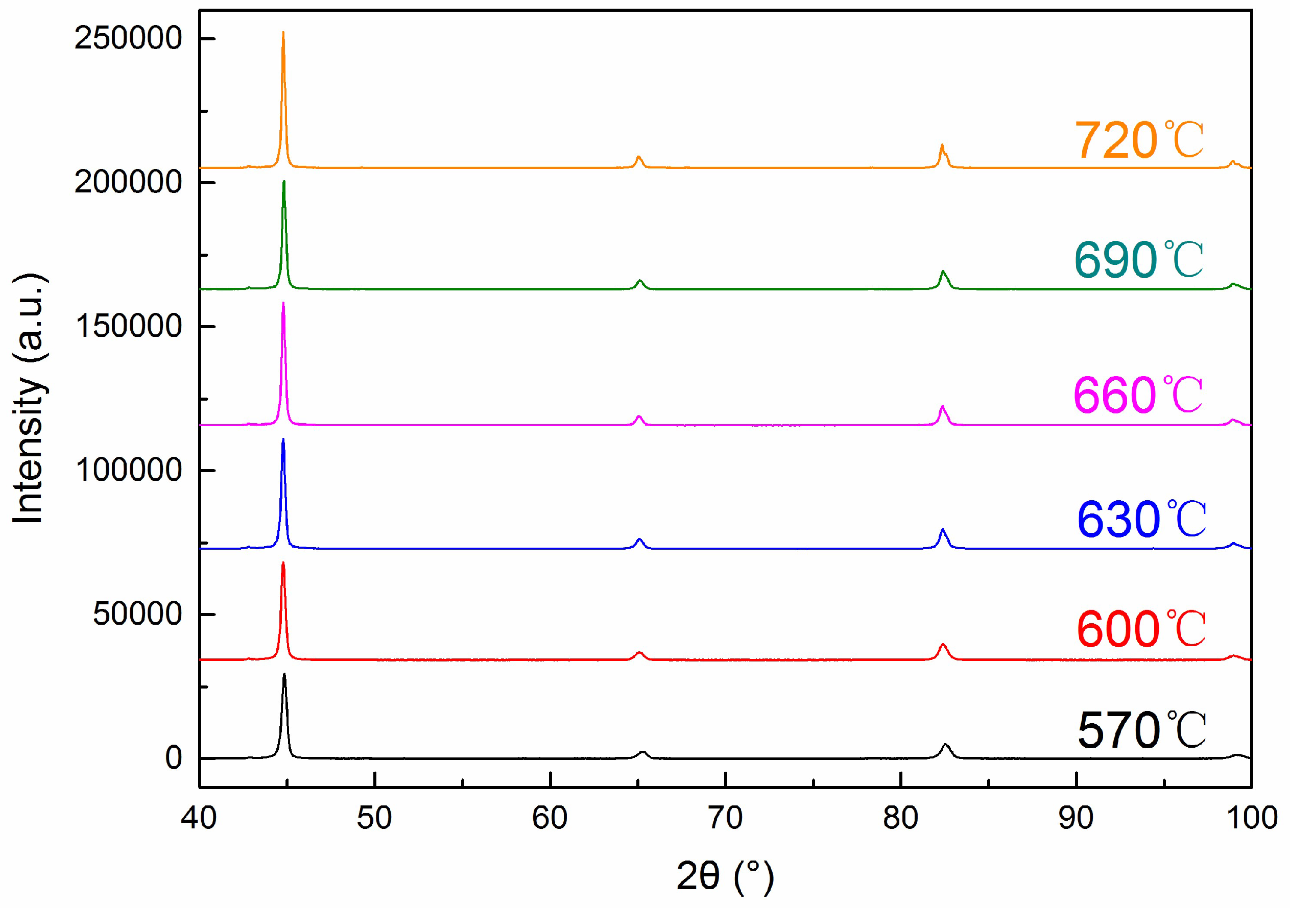 Metals 08 00232 g007