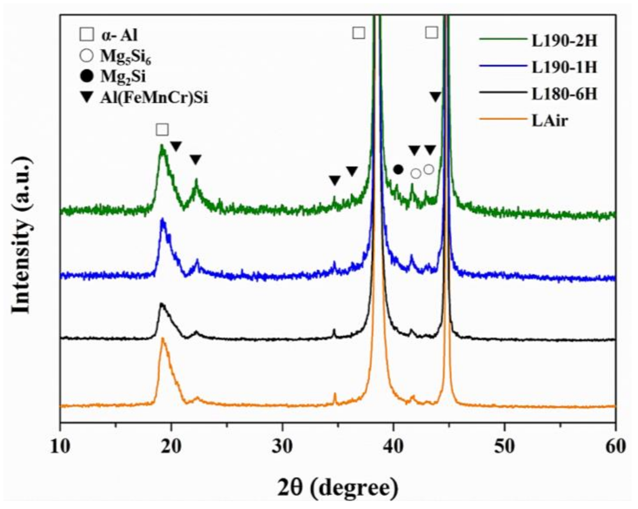 Metals 08 00239 g009
