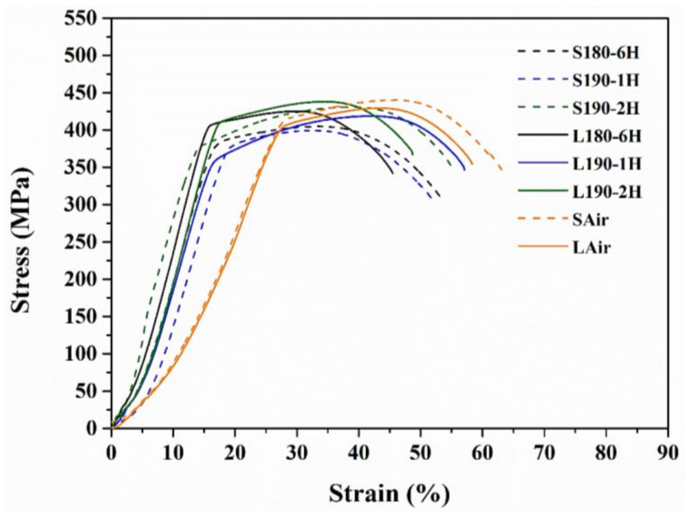 Metals 08 00239 g011