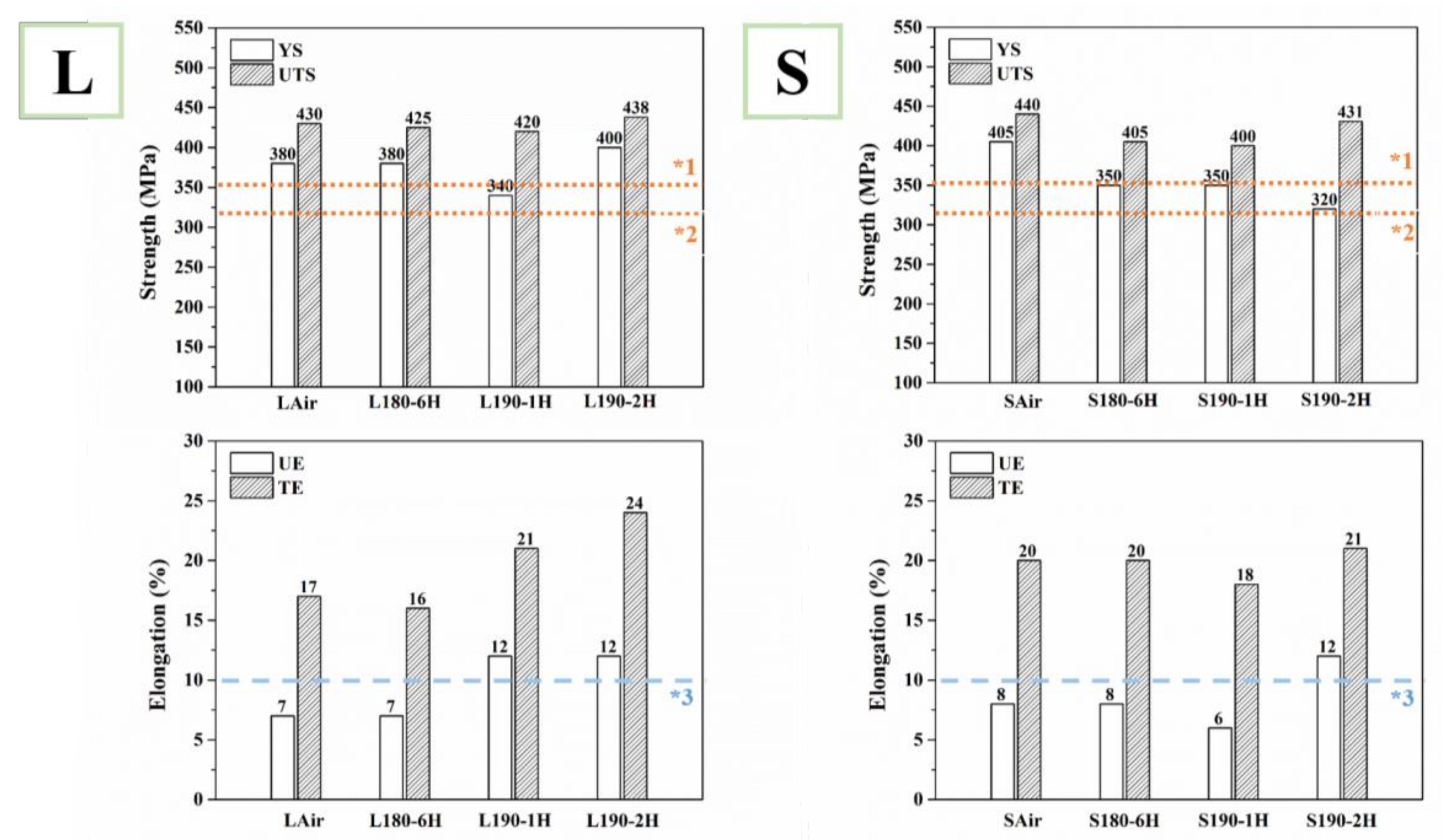 Metals 08 00239 g012