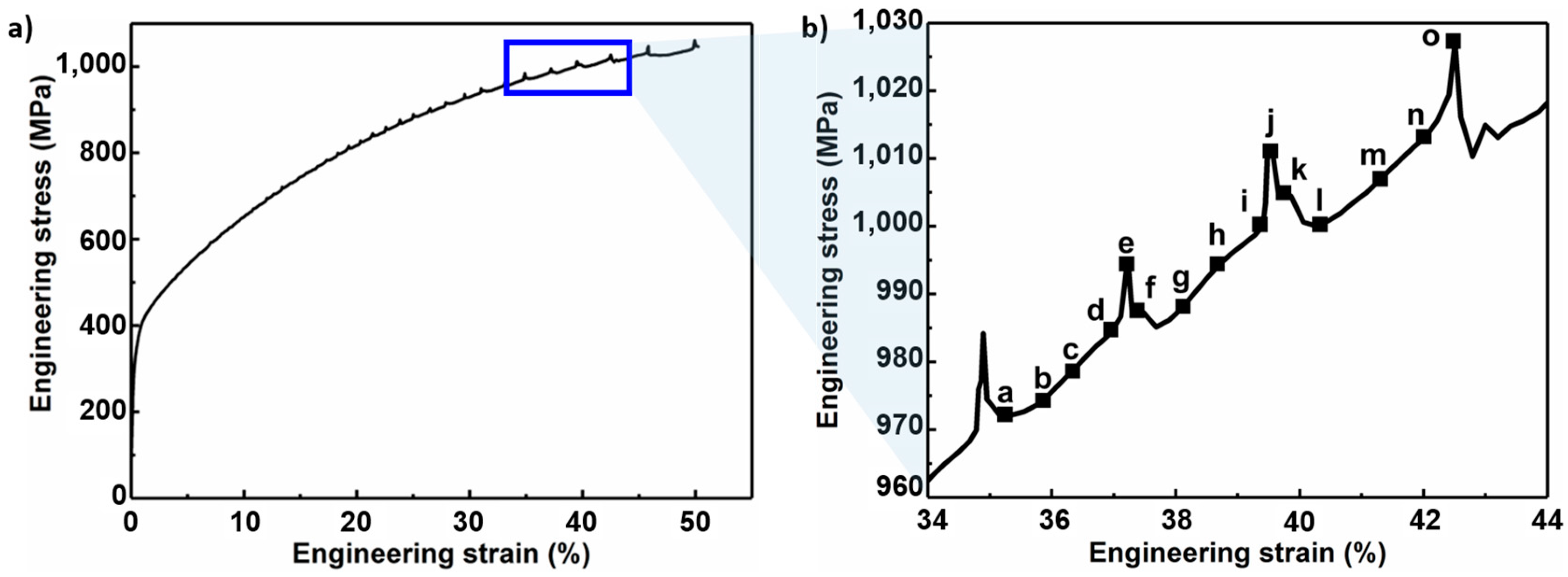 Metals 08 00292 g001