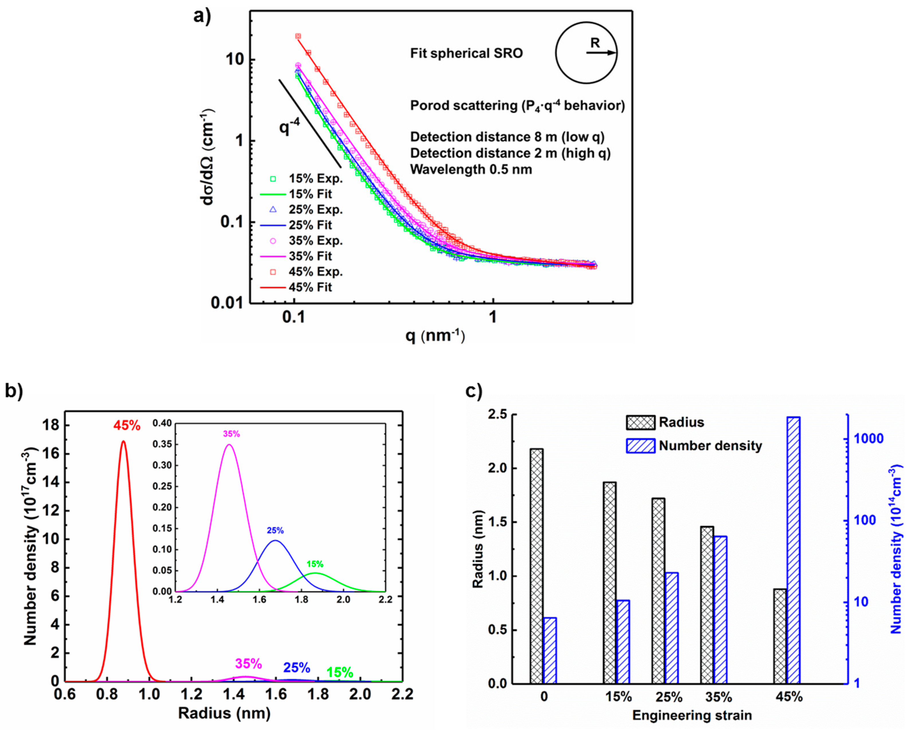 Metals 08 00292 g005