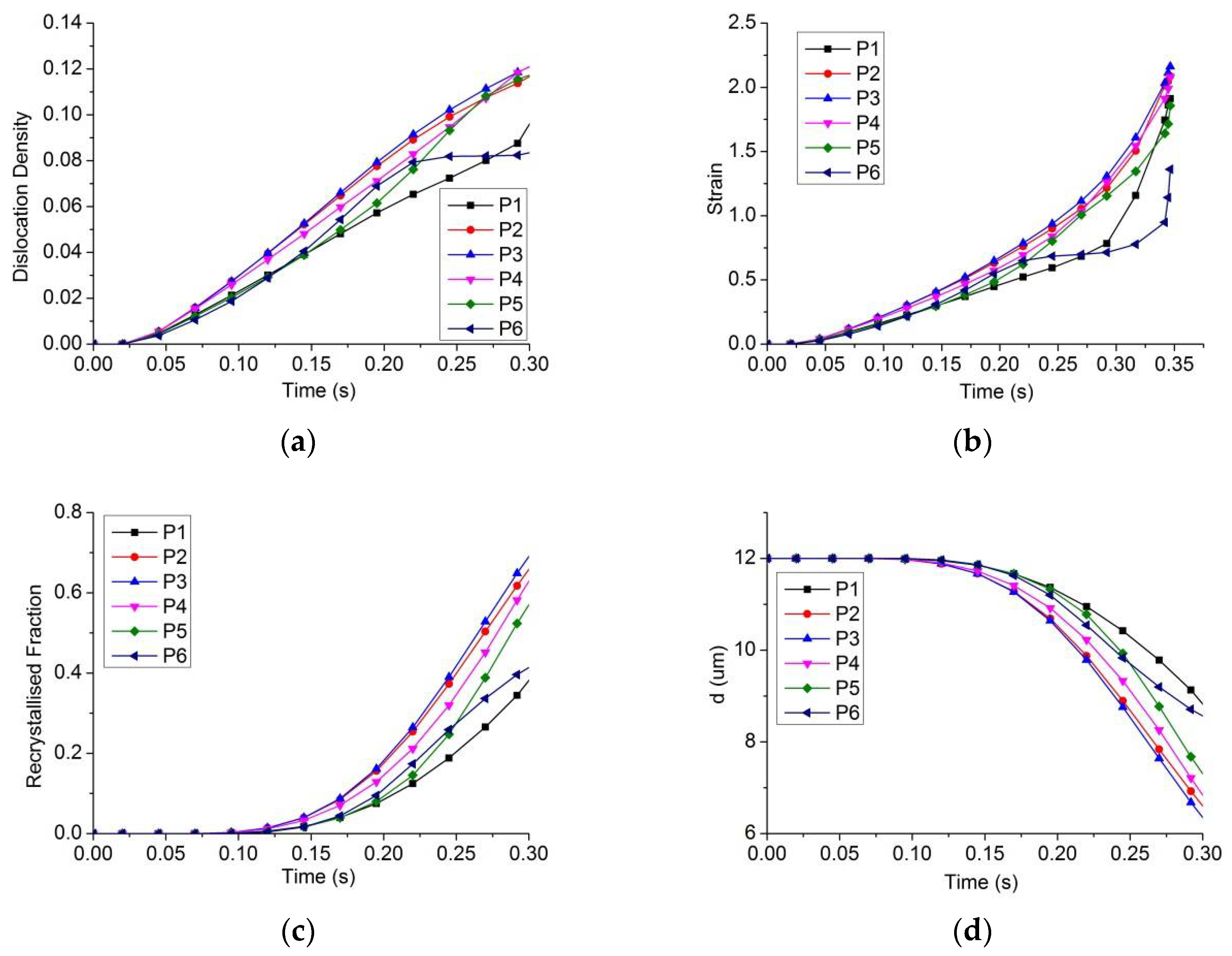 Metals 08 00391 g014