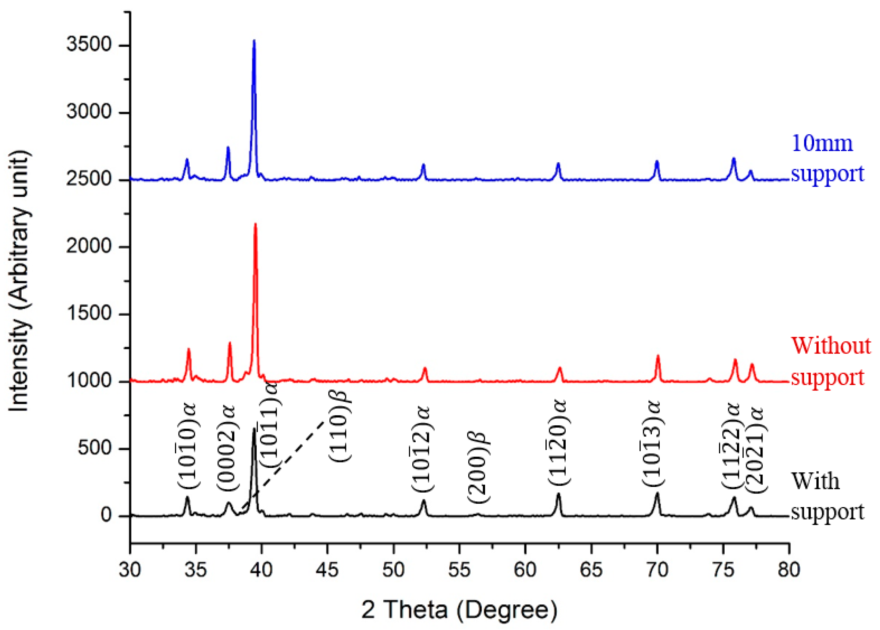 Metals 08 00397 g023