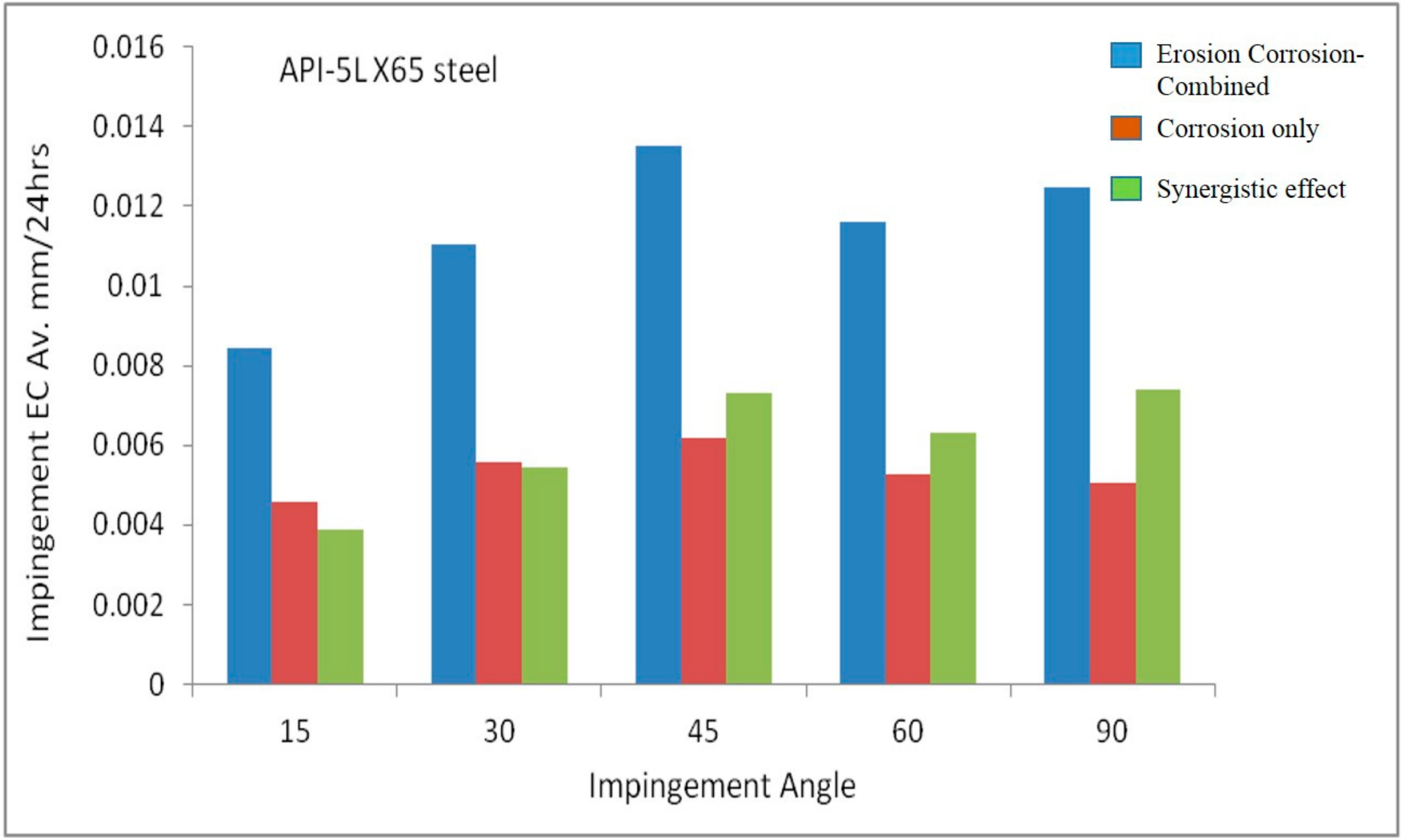 Metals 08 00402 g008