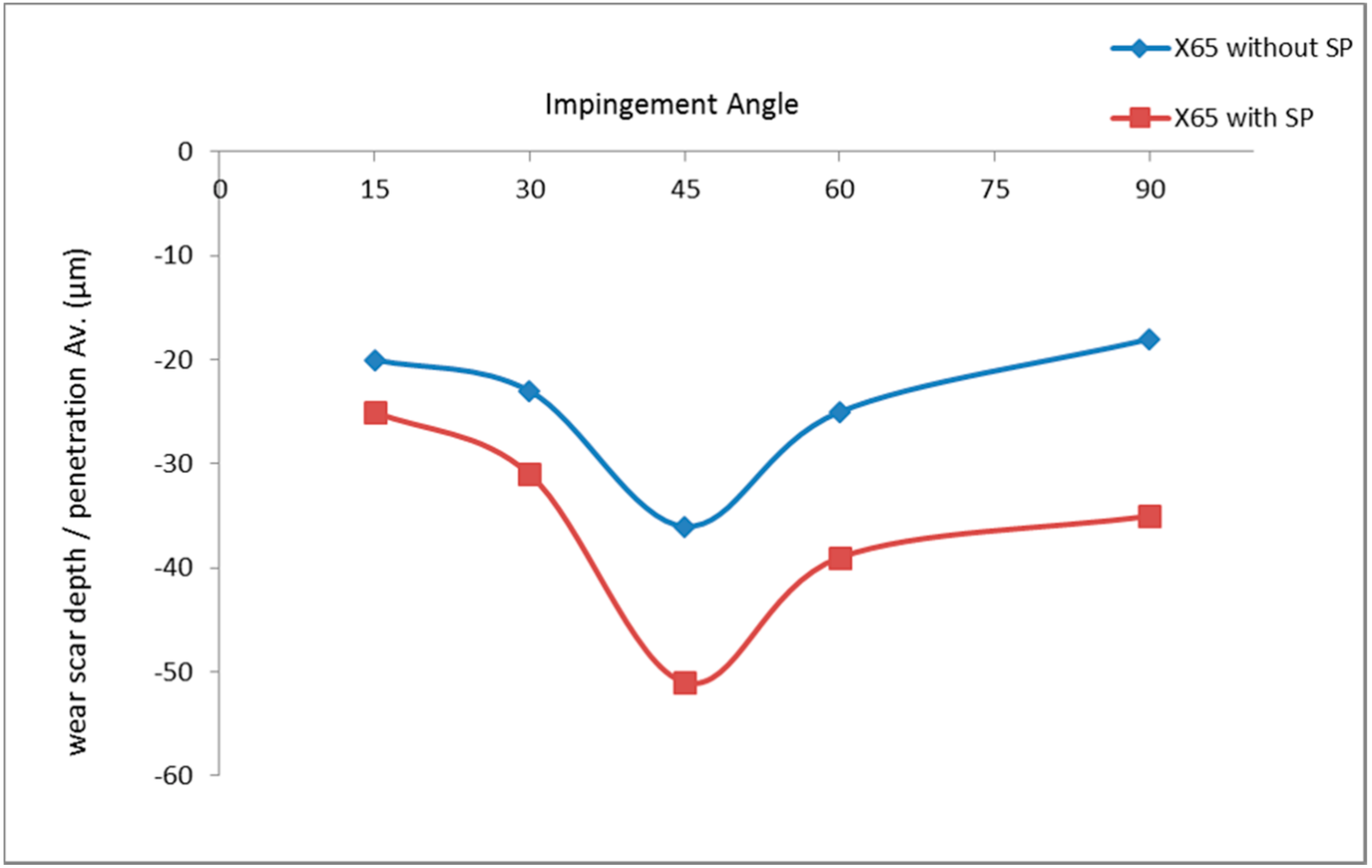 Metals 08 00402 g009