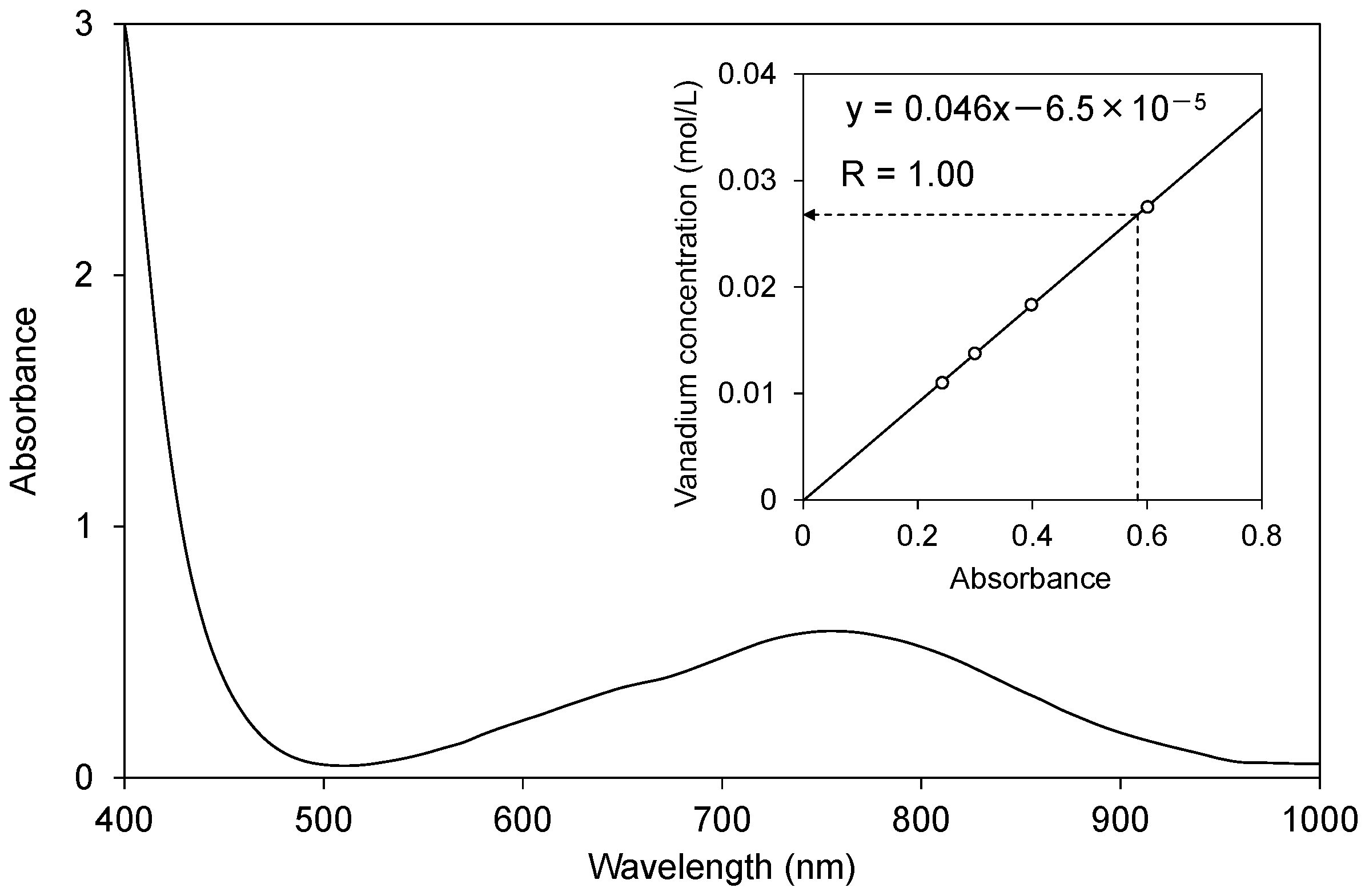 Metals 08 00414 g003