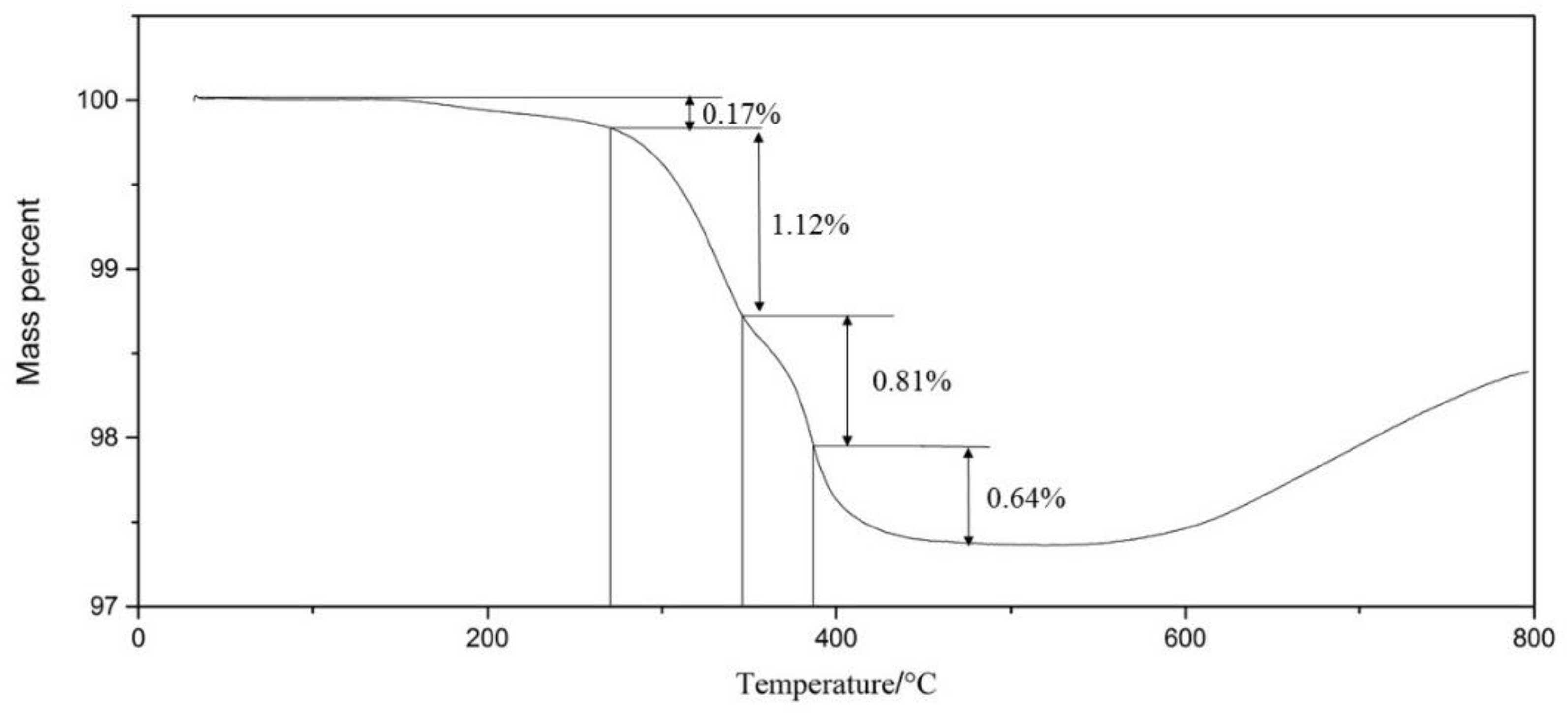 Metals 08 00429 g001